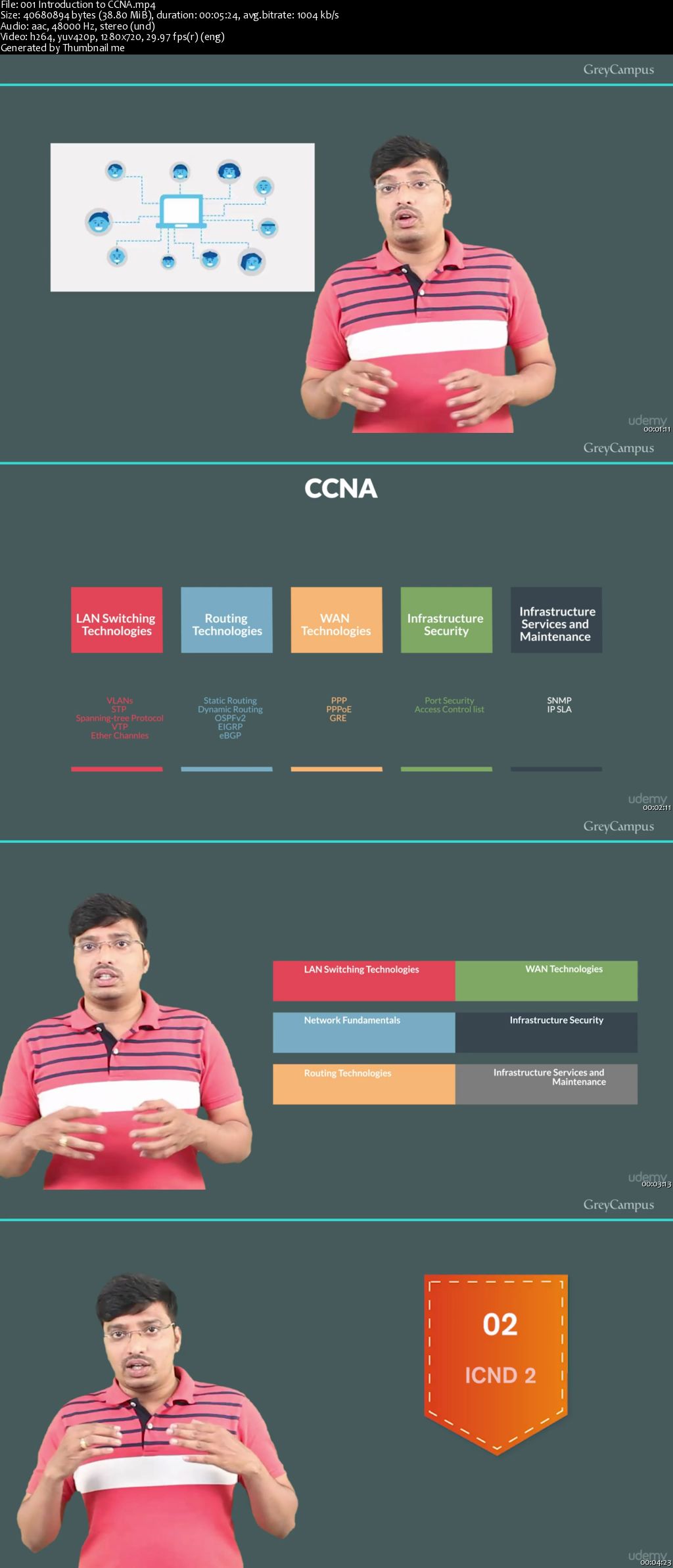 CCNA Routing & Switching 200-125