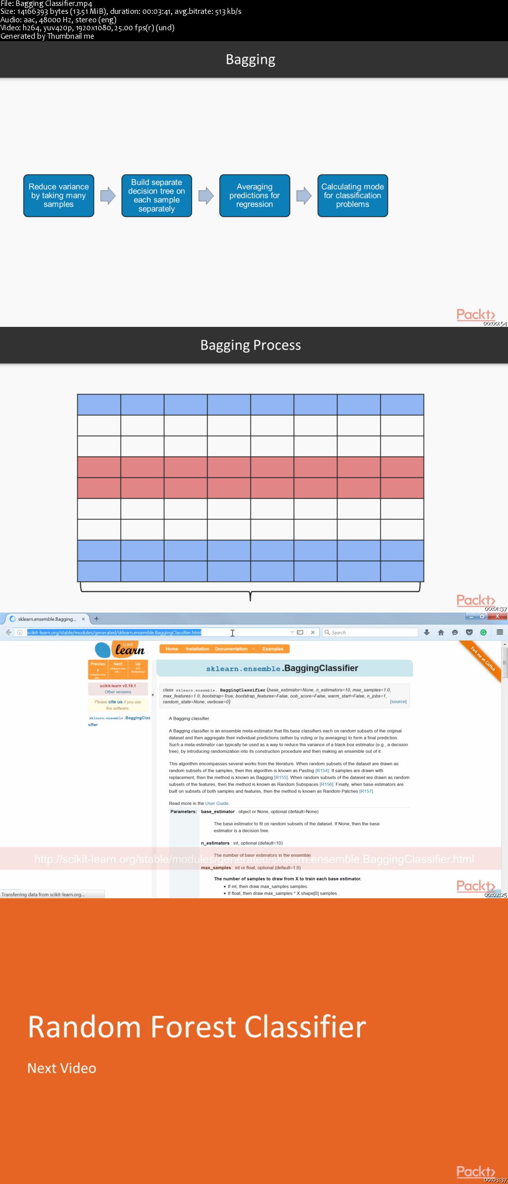 Extending Machine Learning Algorithms