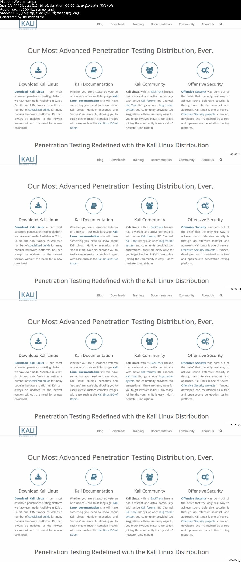 Fundamentals of Kali Linux