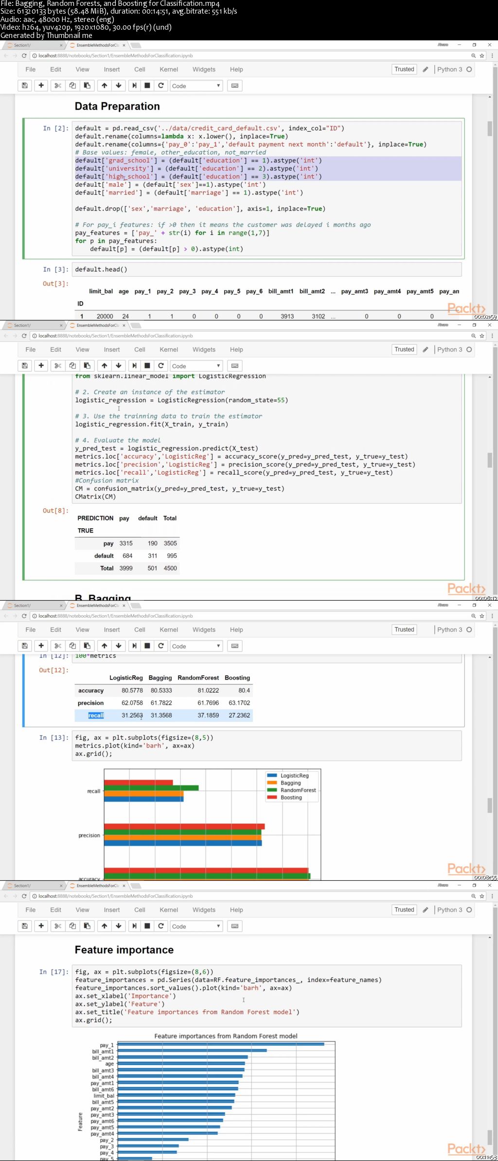 Advanced Predictive Techniques with Scikit-Learn and TensorFlow