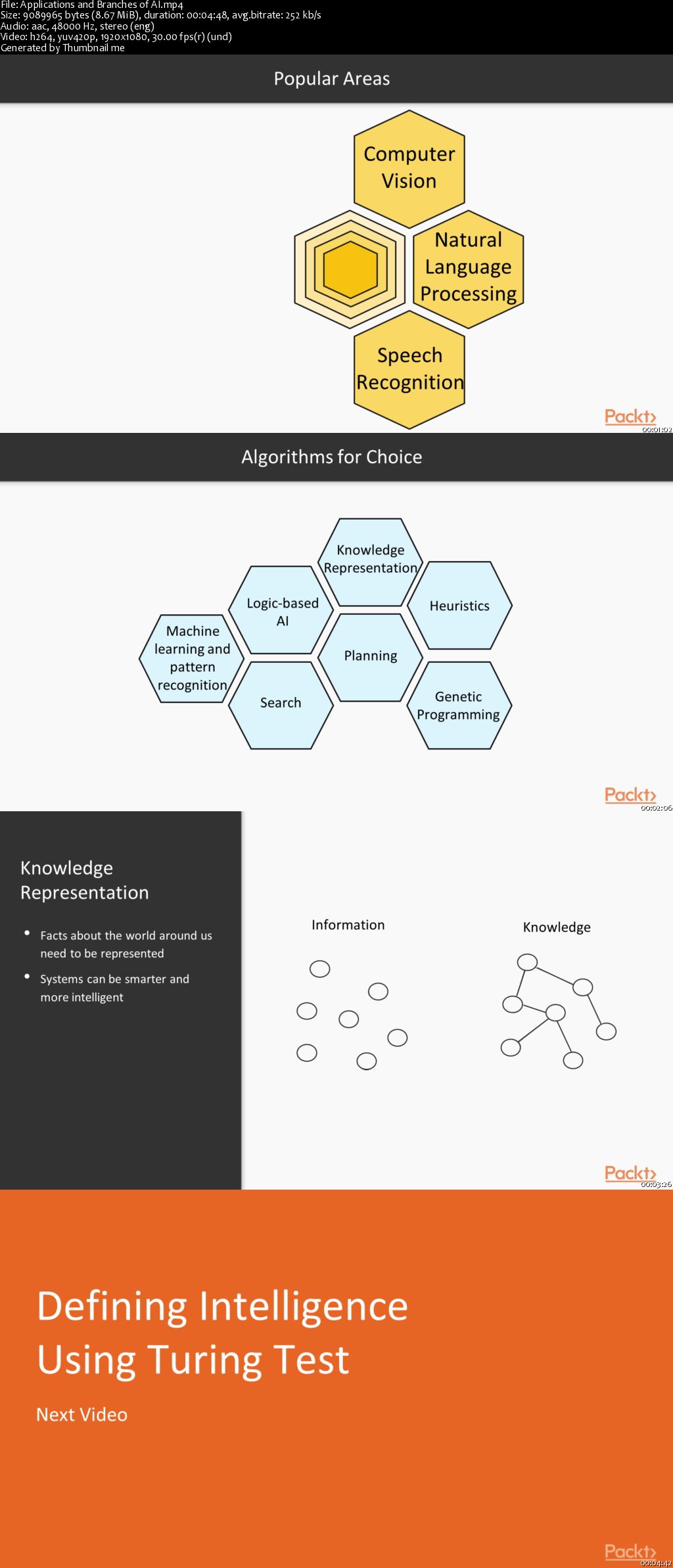 Supervised and Unsupervised Learning with Python