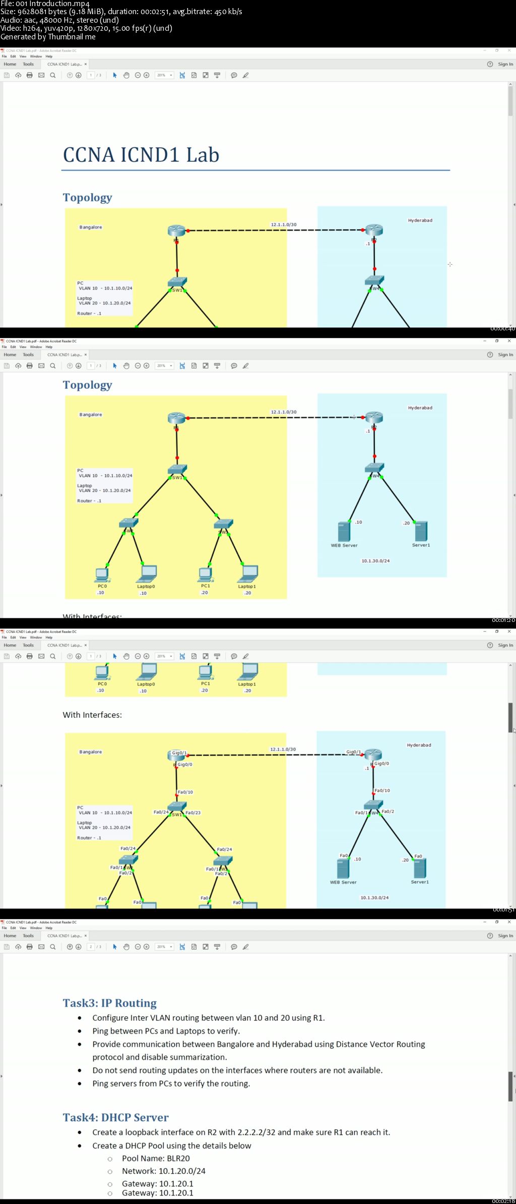 New CCNA Routing and Switching 100-105 ICND1 Lab1