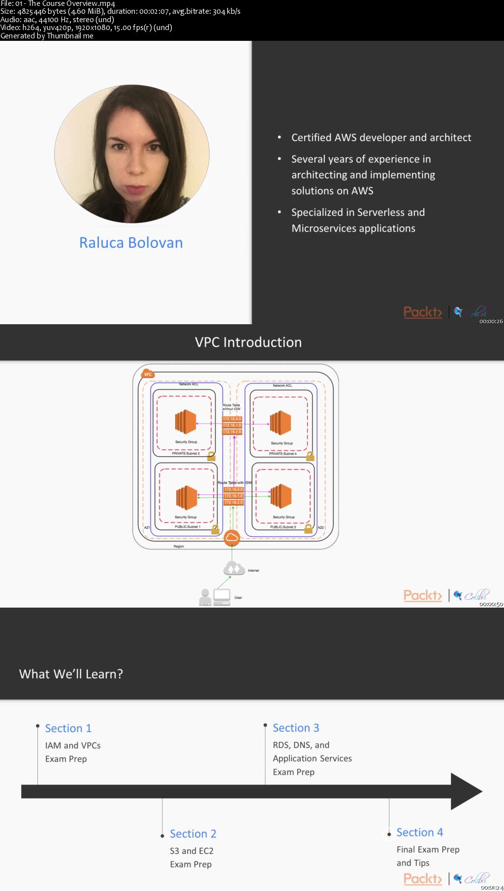 AWS Certified Solutions Architect - Associate - Prep Course