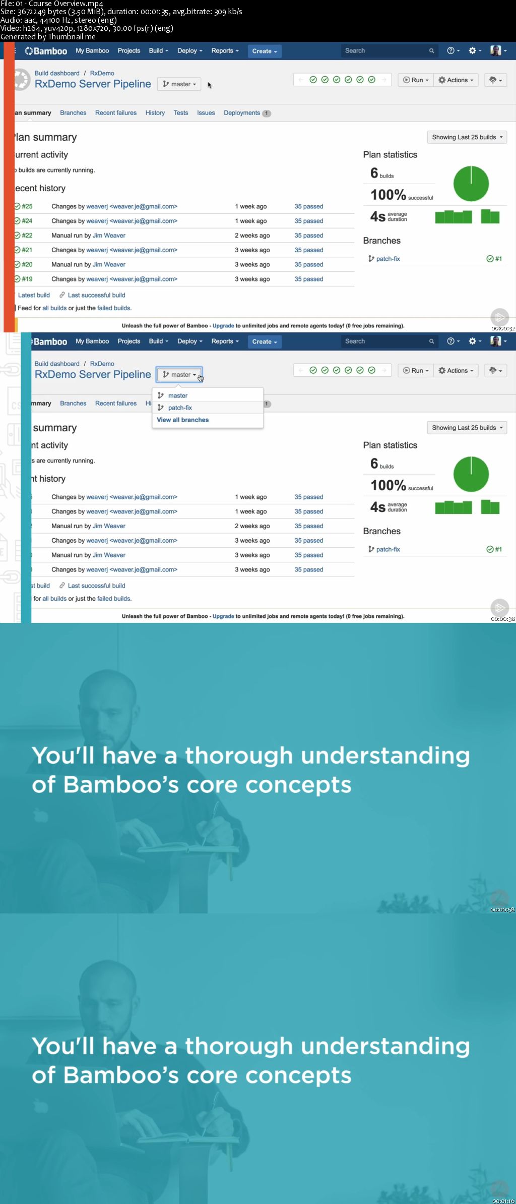 Continuous Integration with Atlassian Bamboo