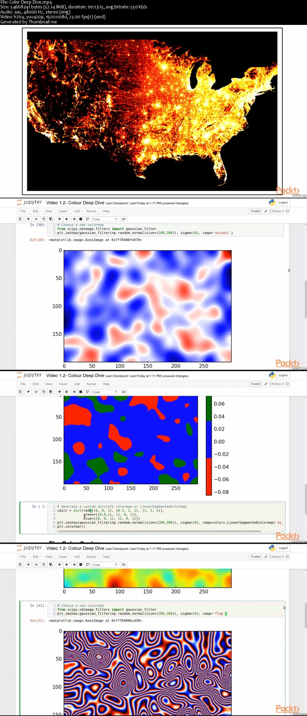 Developing Advanced Plots with Matplotlib