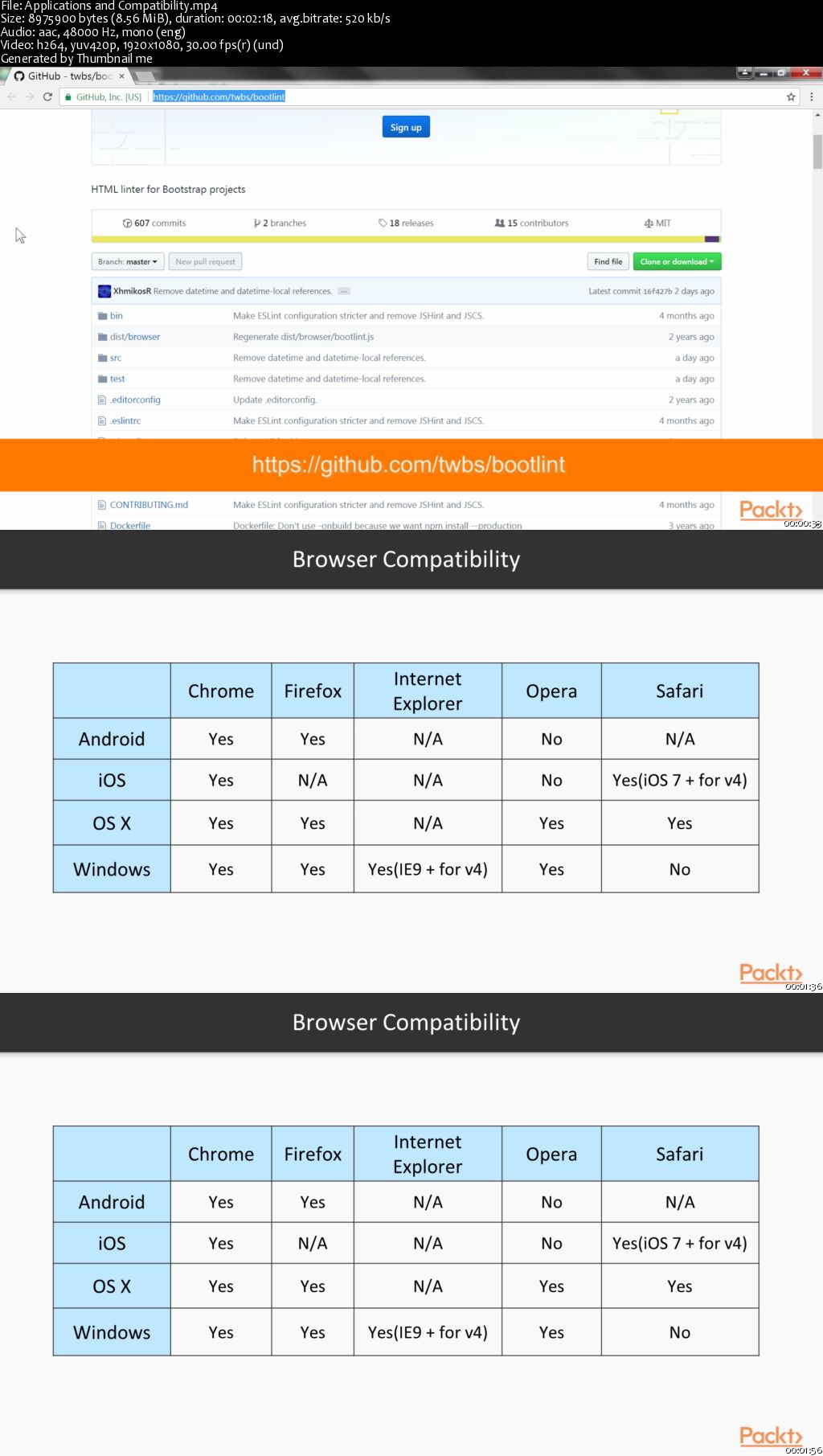 Getting Started with Bootstrap 4 for Web Development