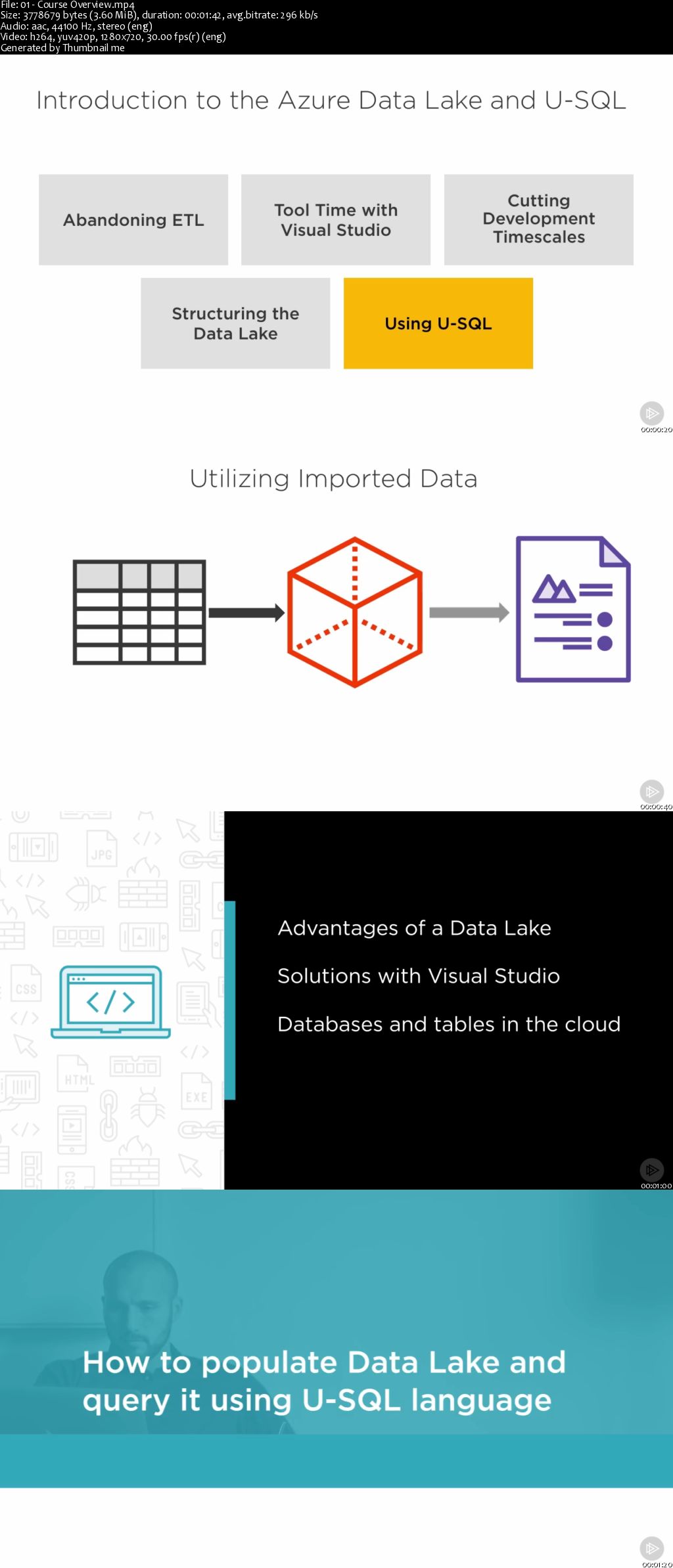 Introduction to the Azure Data Lake and U-SQL