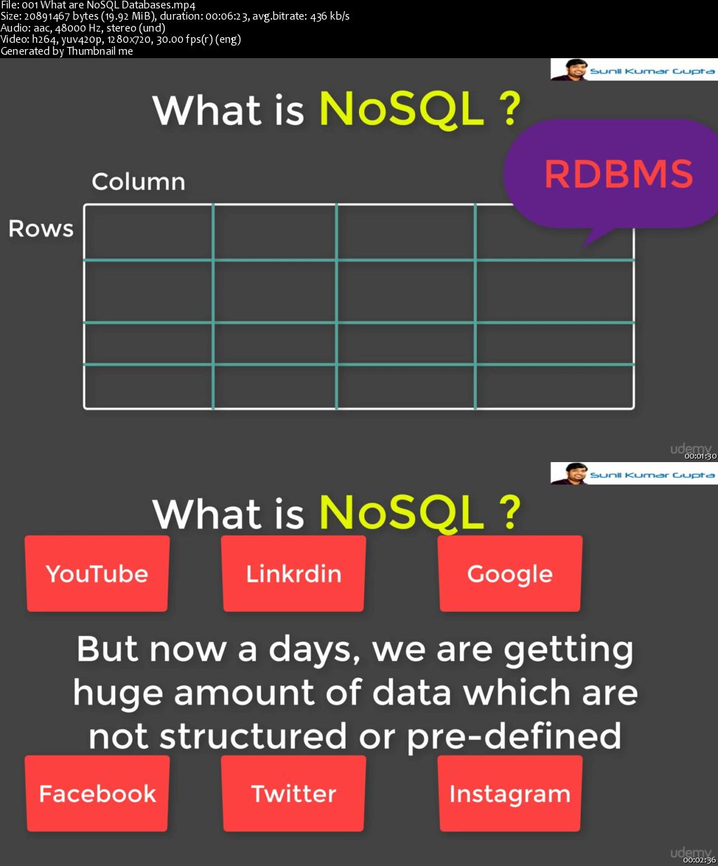 Neo4j  Learn Leading NoSQL Graph Database from Scratch