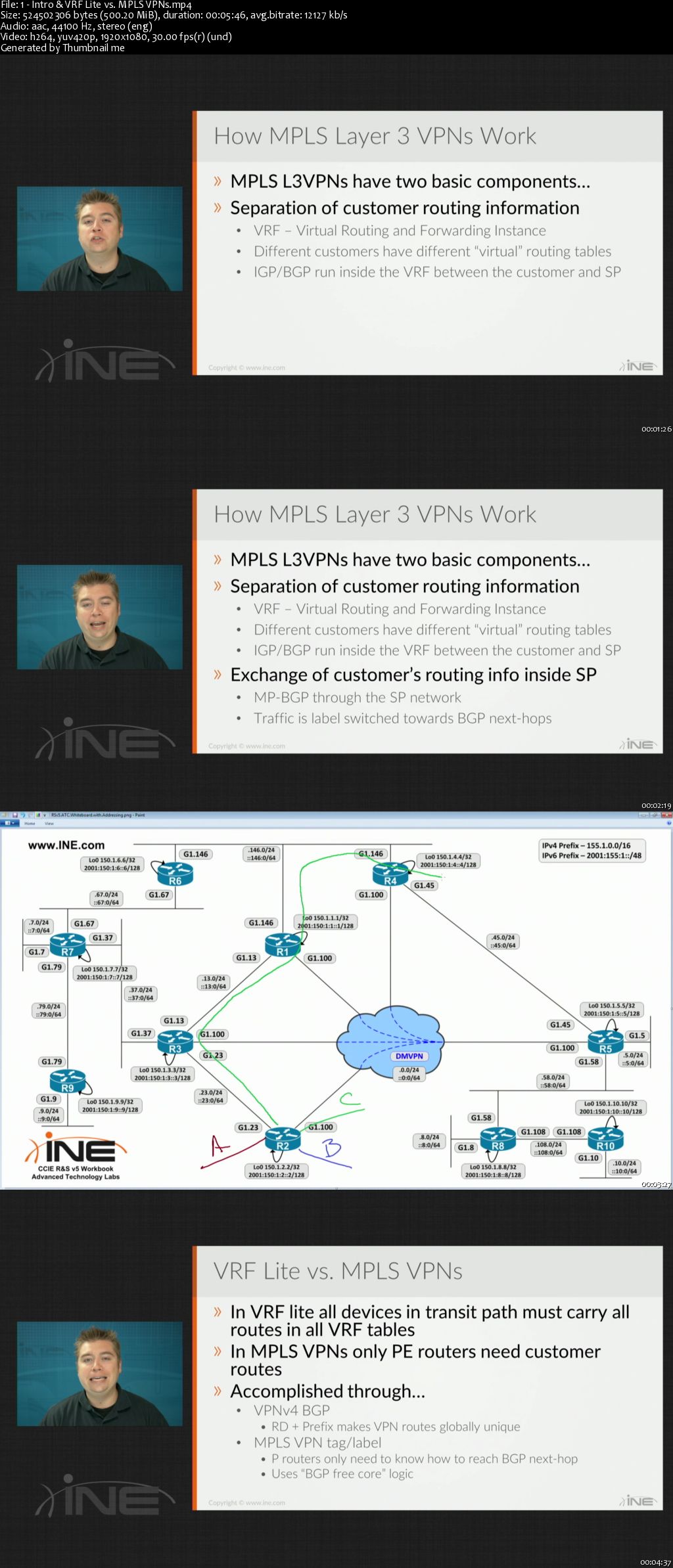 CCIE R&S v5: MPLS Layer 3 VPN Overview