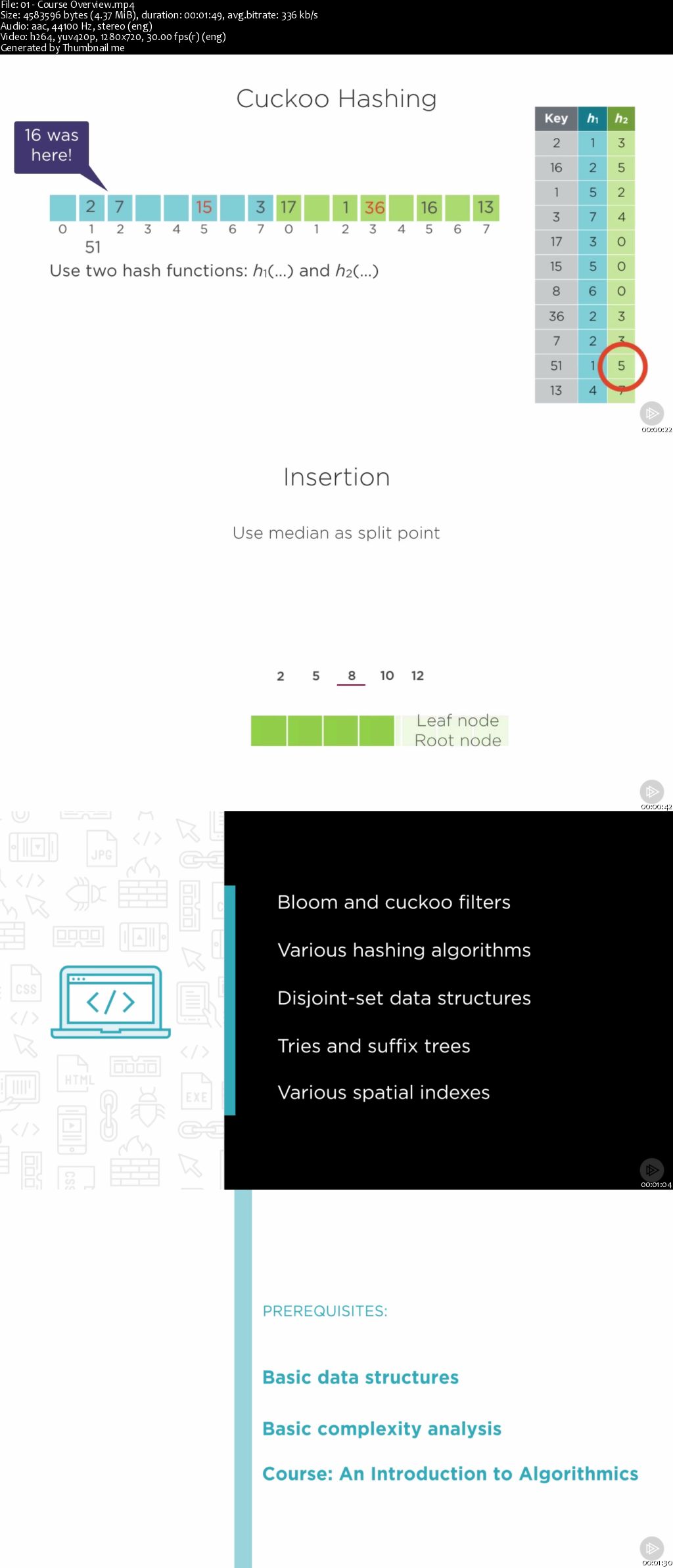 Using Advanced Data Structures in Modern Applications