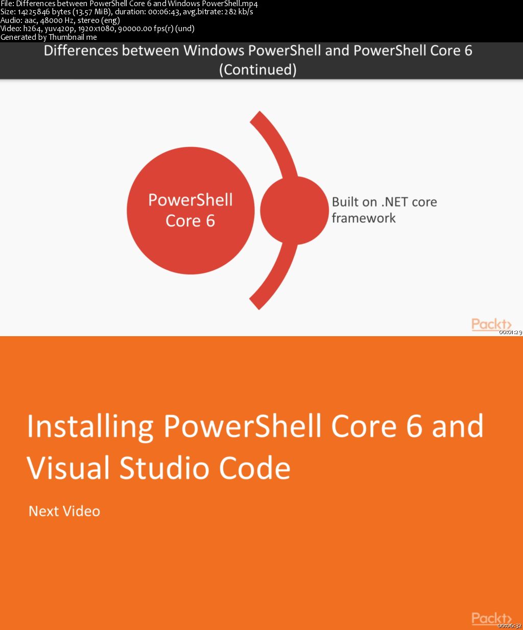 Automating Your Systems with PowerShell 6.x