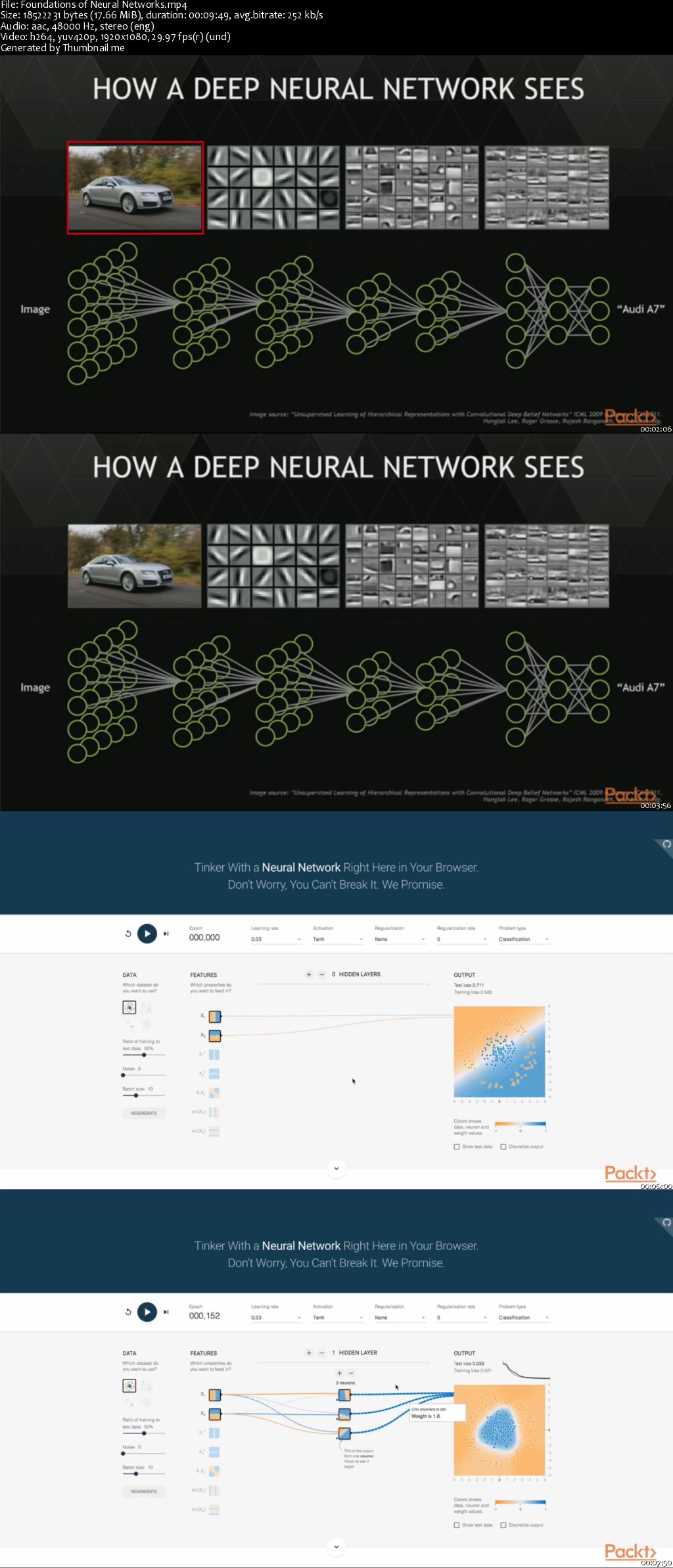 Advanced Deep Learning with Keras