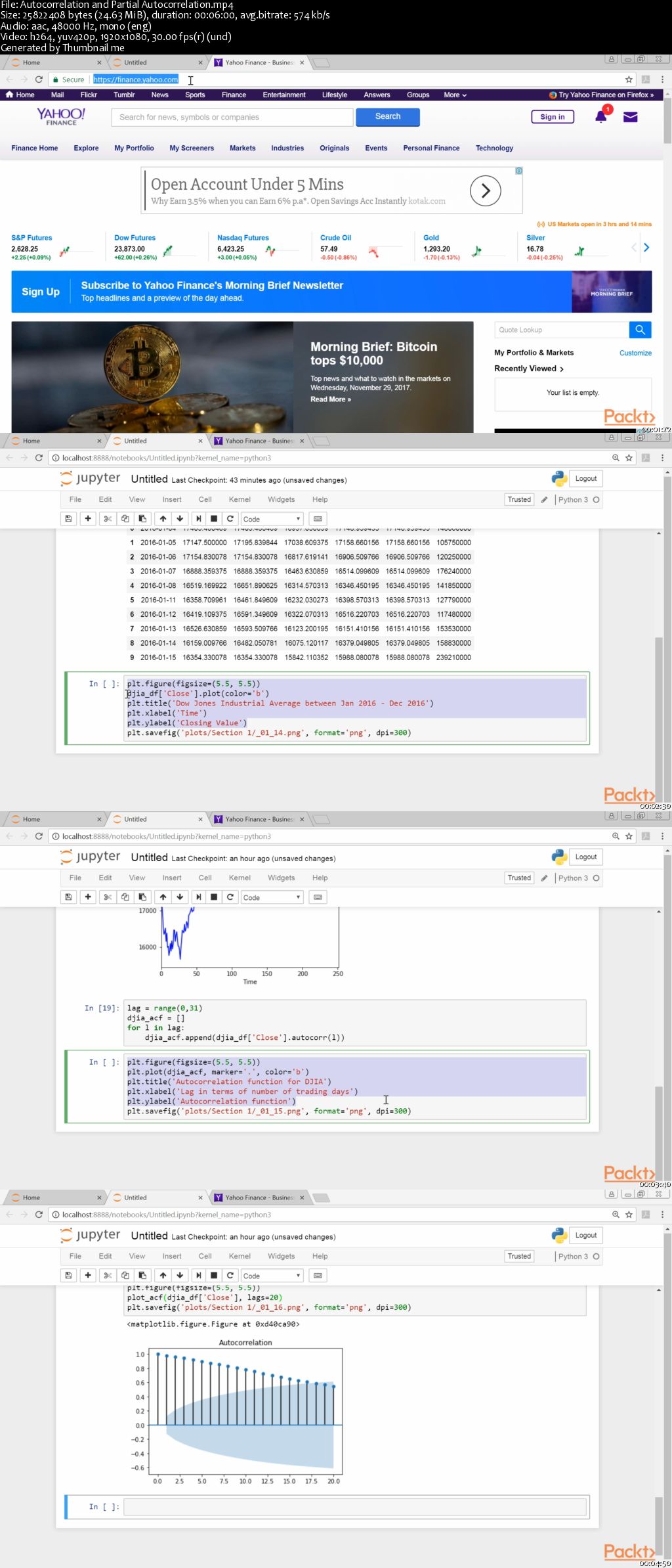 Practical Time Series Analysis