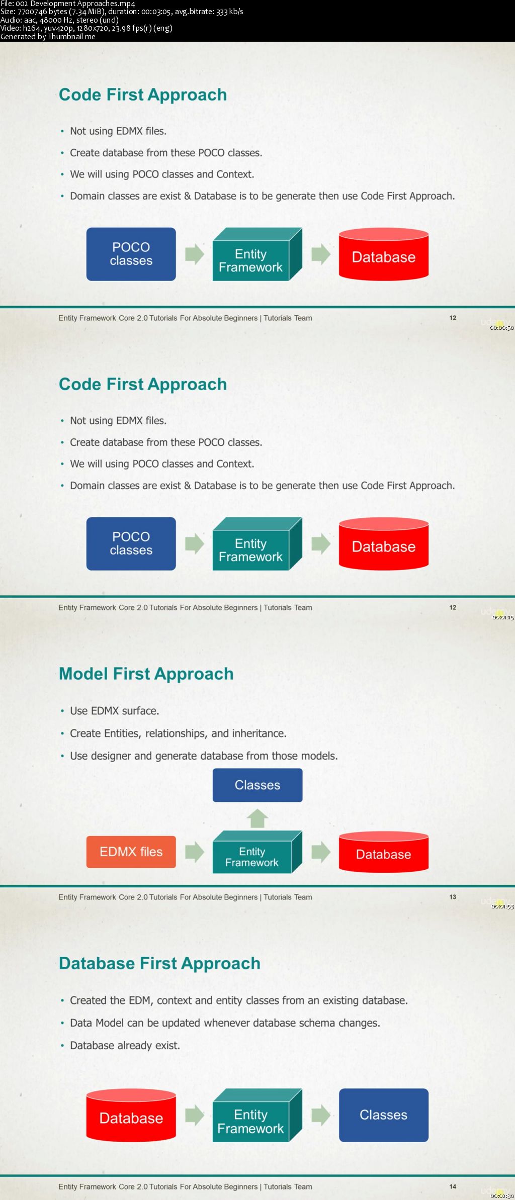 Learn Entity Framework Core 2.0 (EFC2) using ASP.Net Core