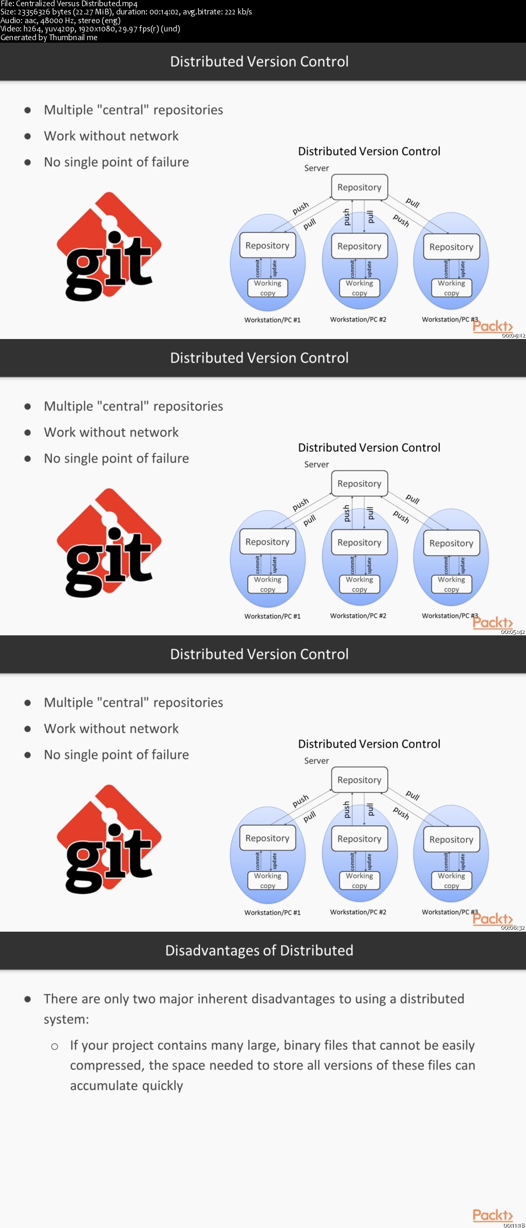 Version Control with Git