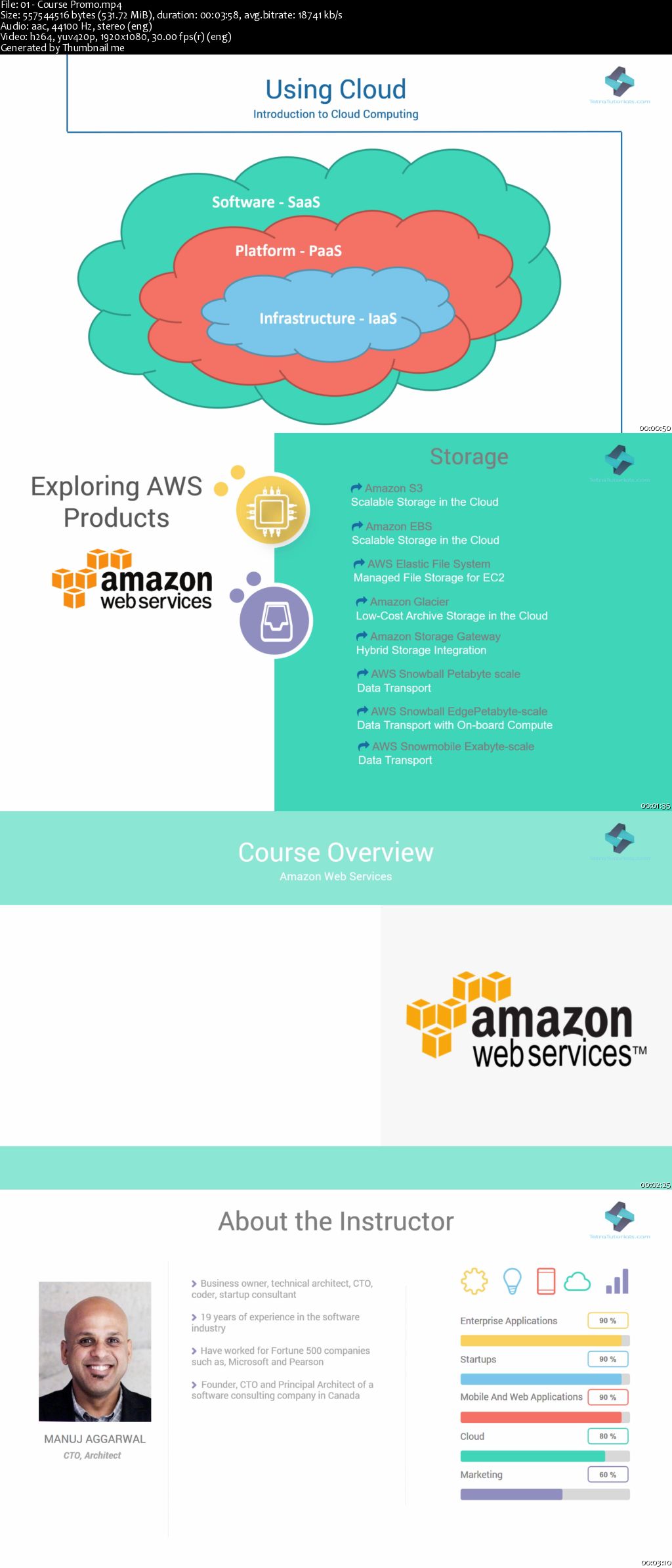 AWS Storage and CDN Services - S3, EBS, EFS, CloudFront