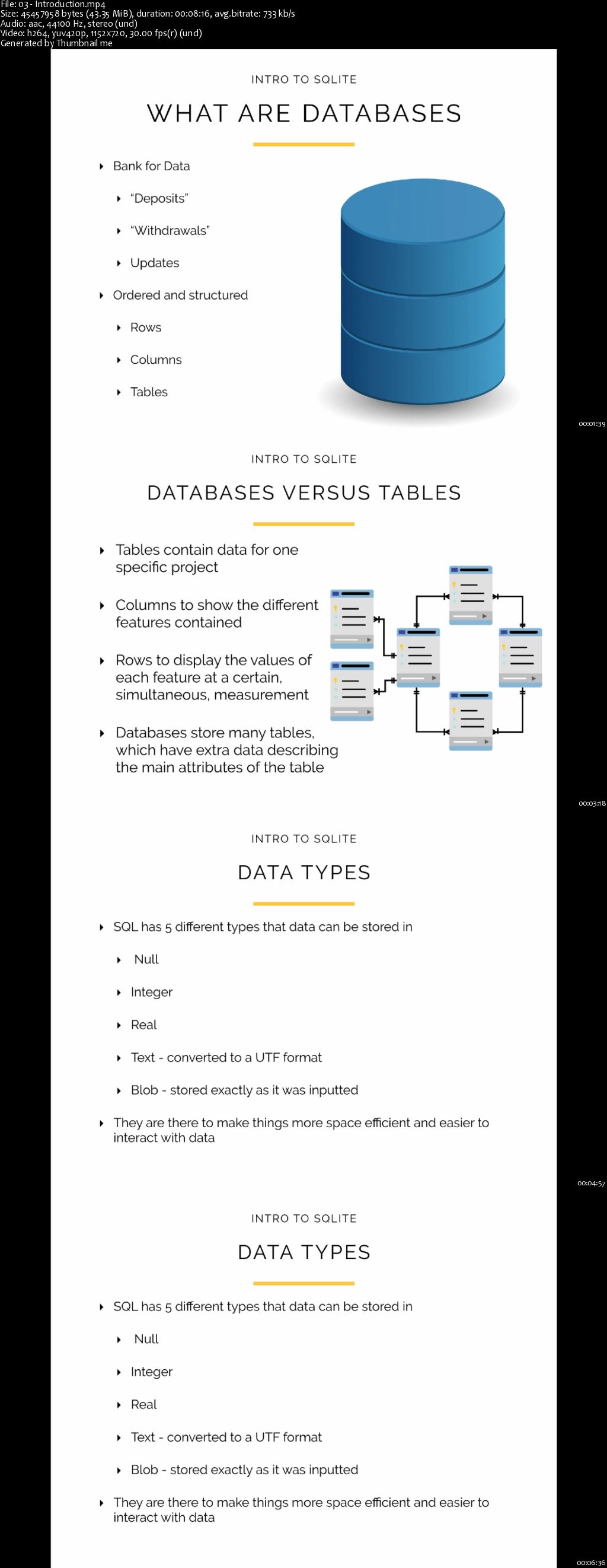 Master the Fundamentals of SQL with Python