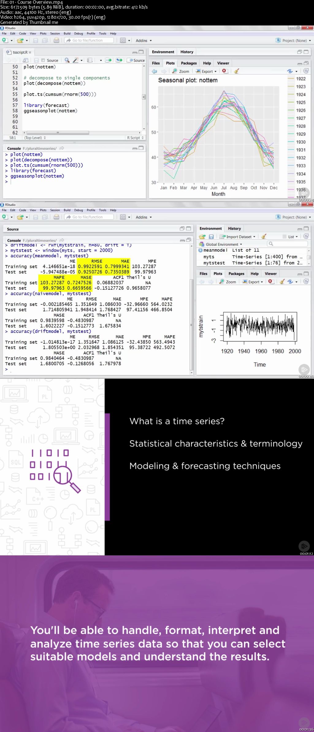 Beginning Time Series Analysis and Forecasting with R