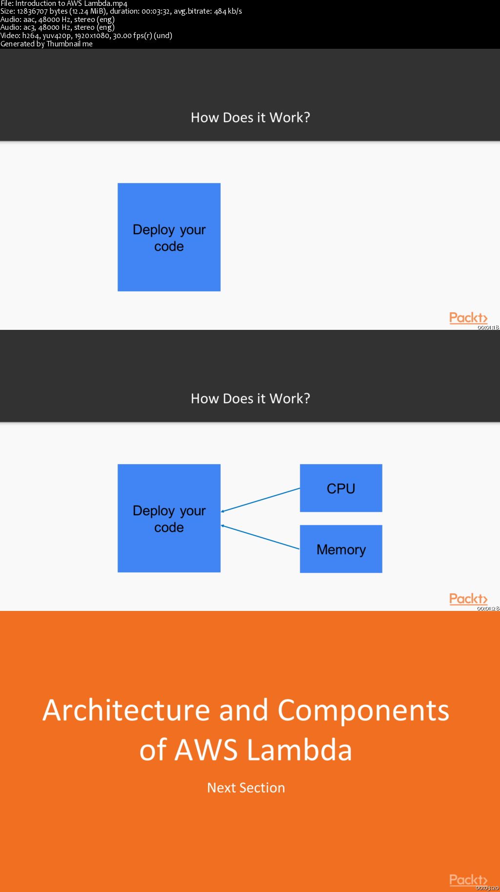 Deep Dive into AWS Lambda