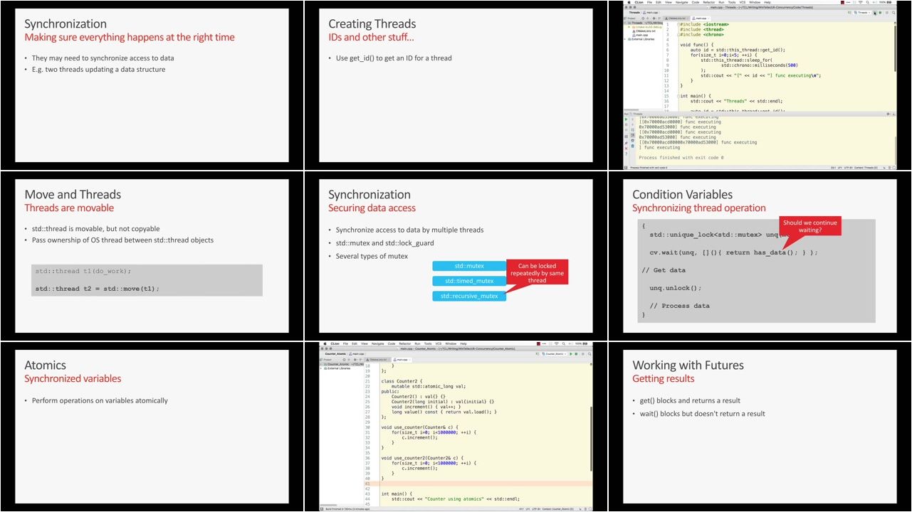 Programming Concurrency in C++