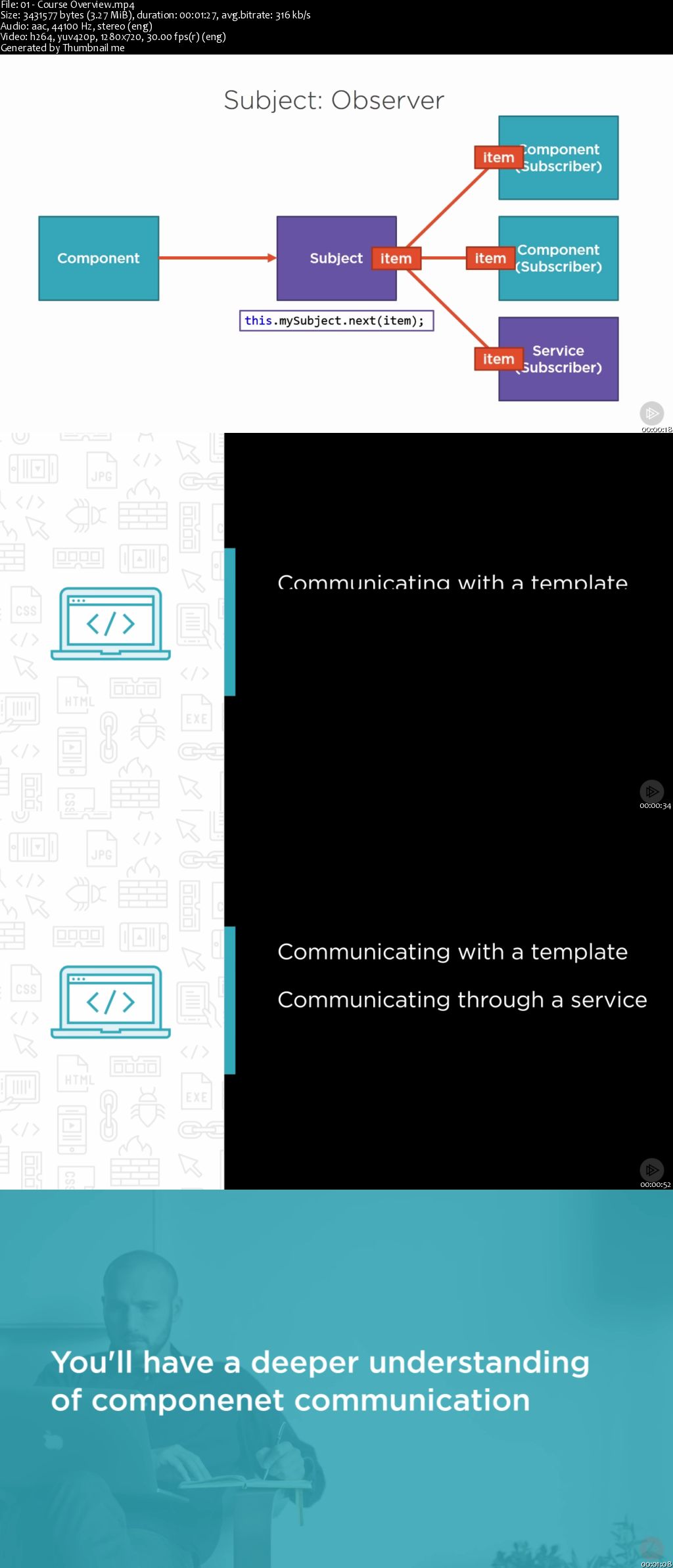 Angular Component Communication