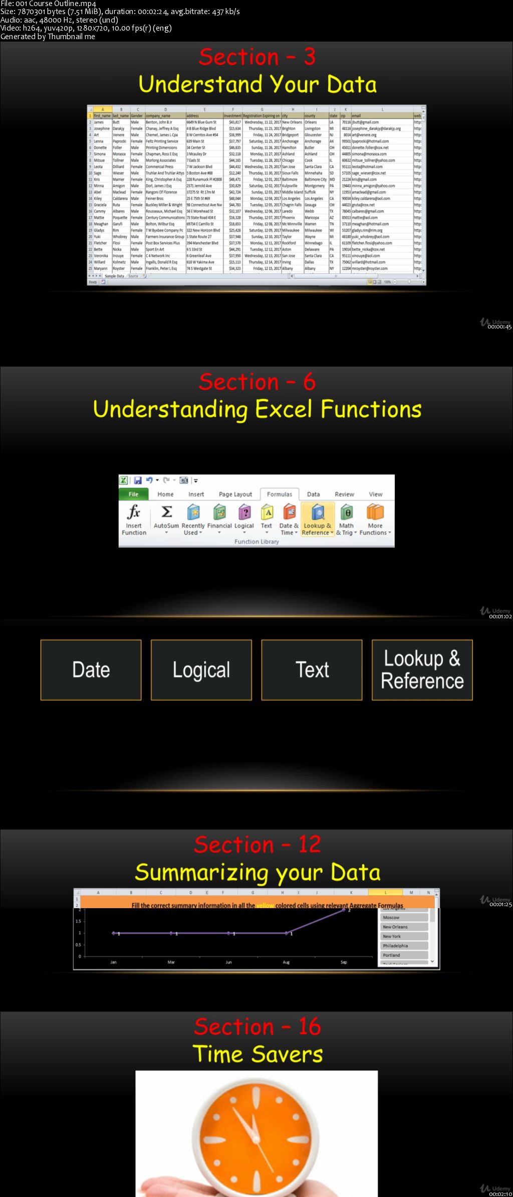 Microsoft Excel Data Reporting and Dashboards From Scratch