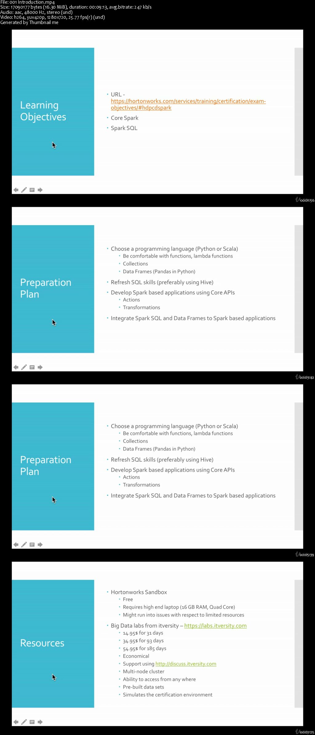 HDPCD:Spark using Python (pyspark)