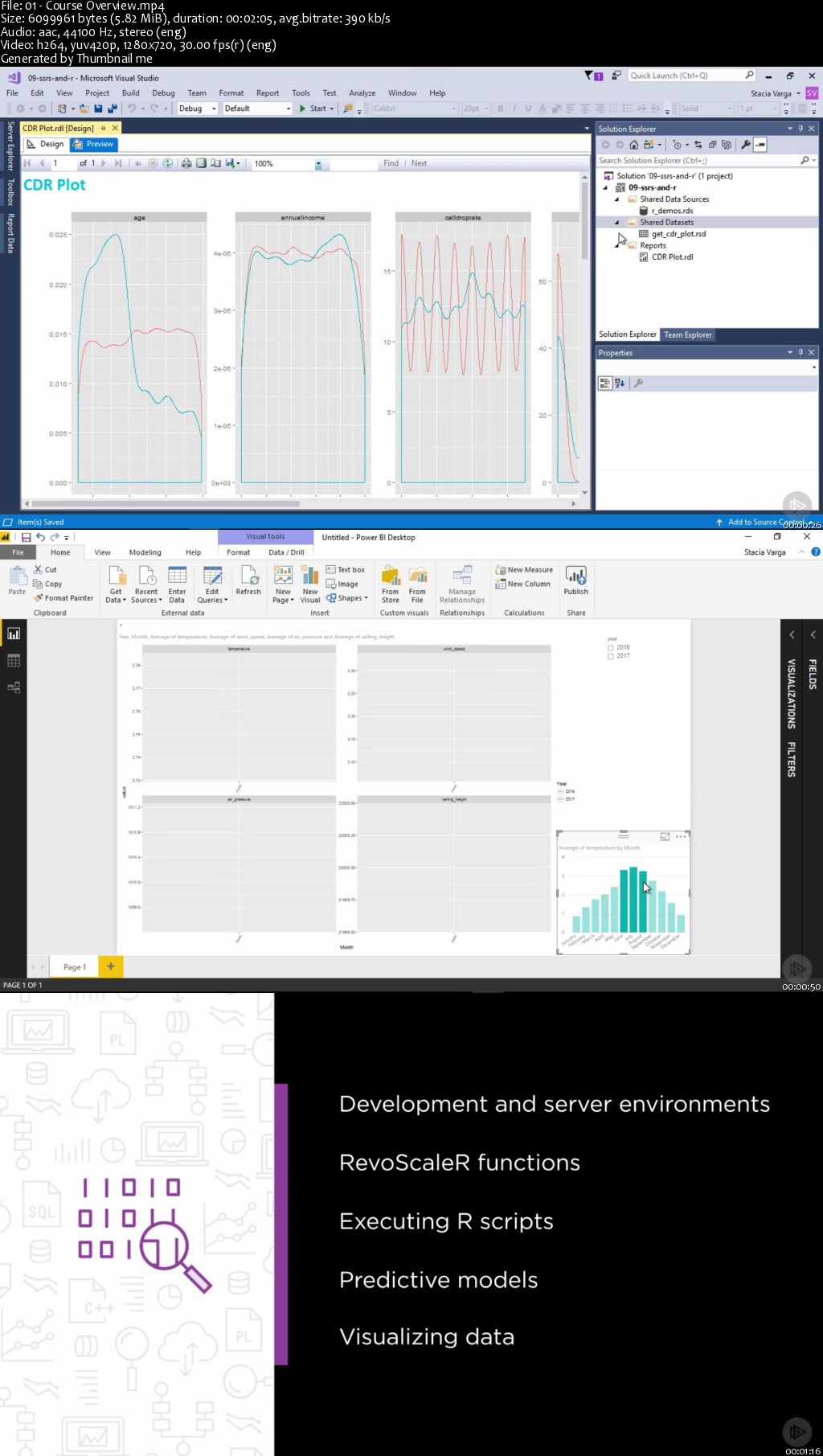 Getting Started with R in the Microsoft Data Platform