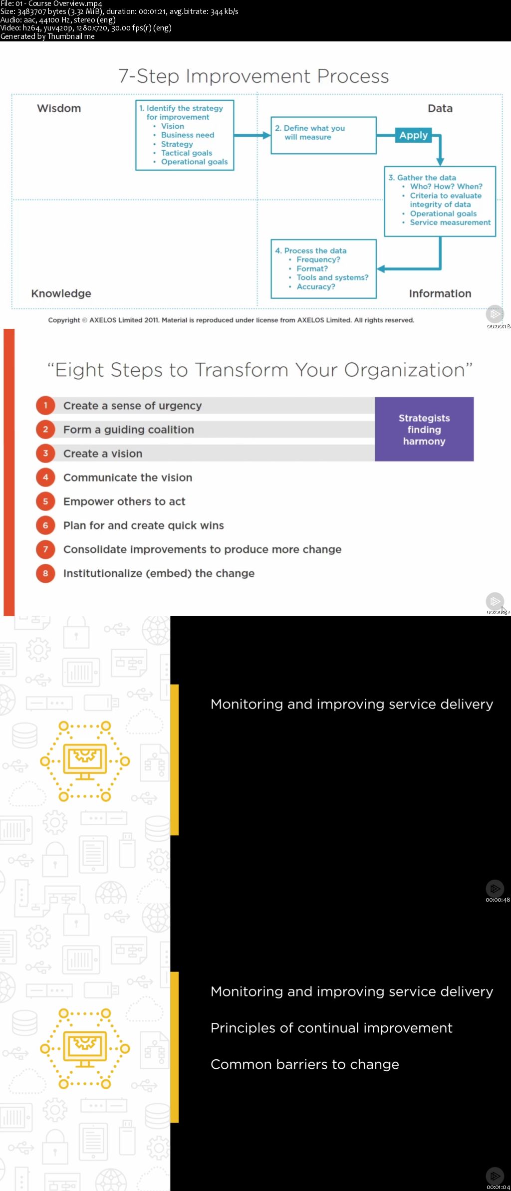 Continual Service Improvement for ITIL®