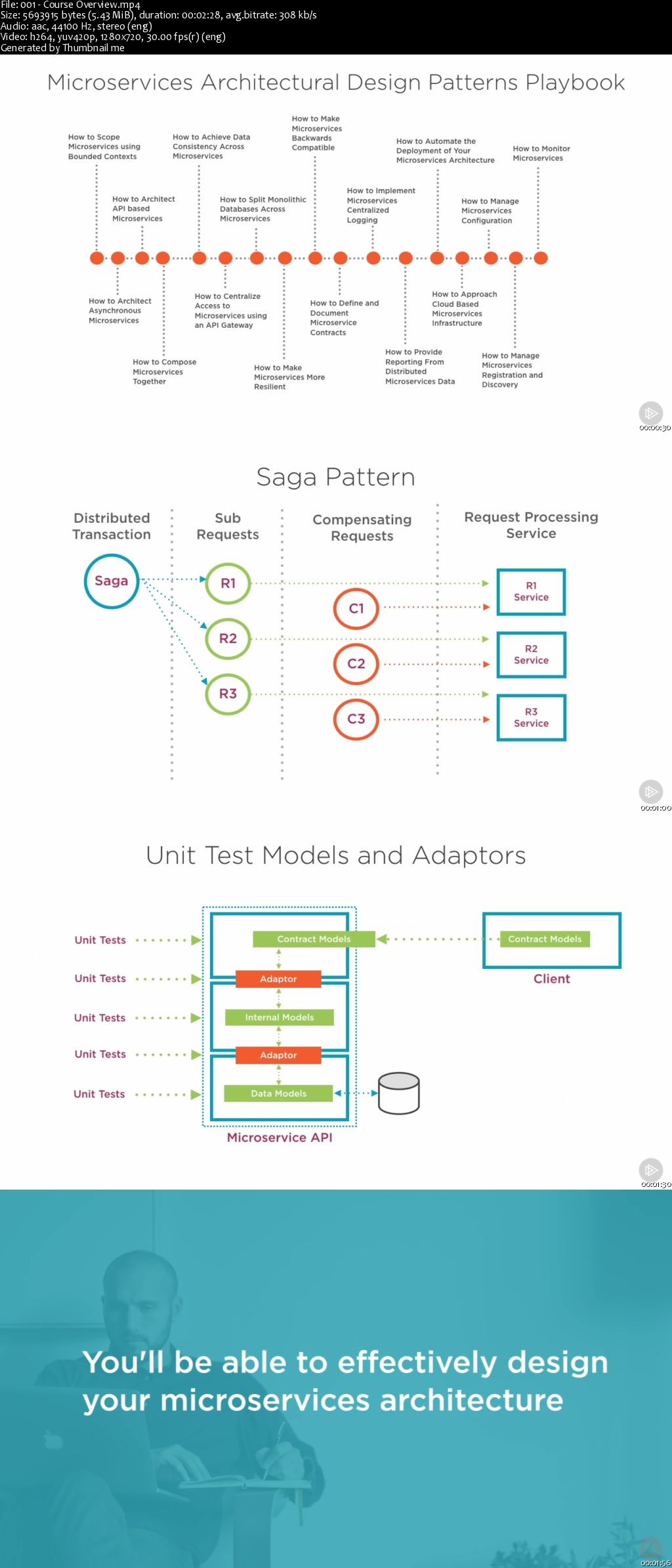 Microservices Architectural Design Patterns Playbook