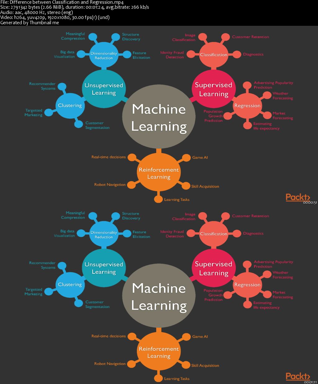 Introduction to Artificial Intelligence with Java