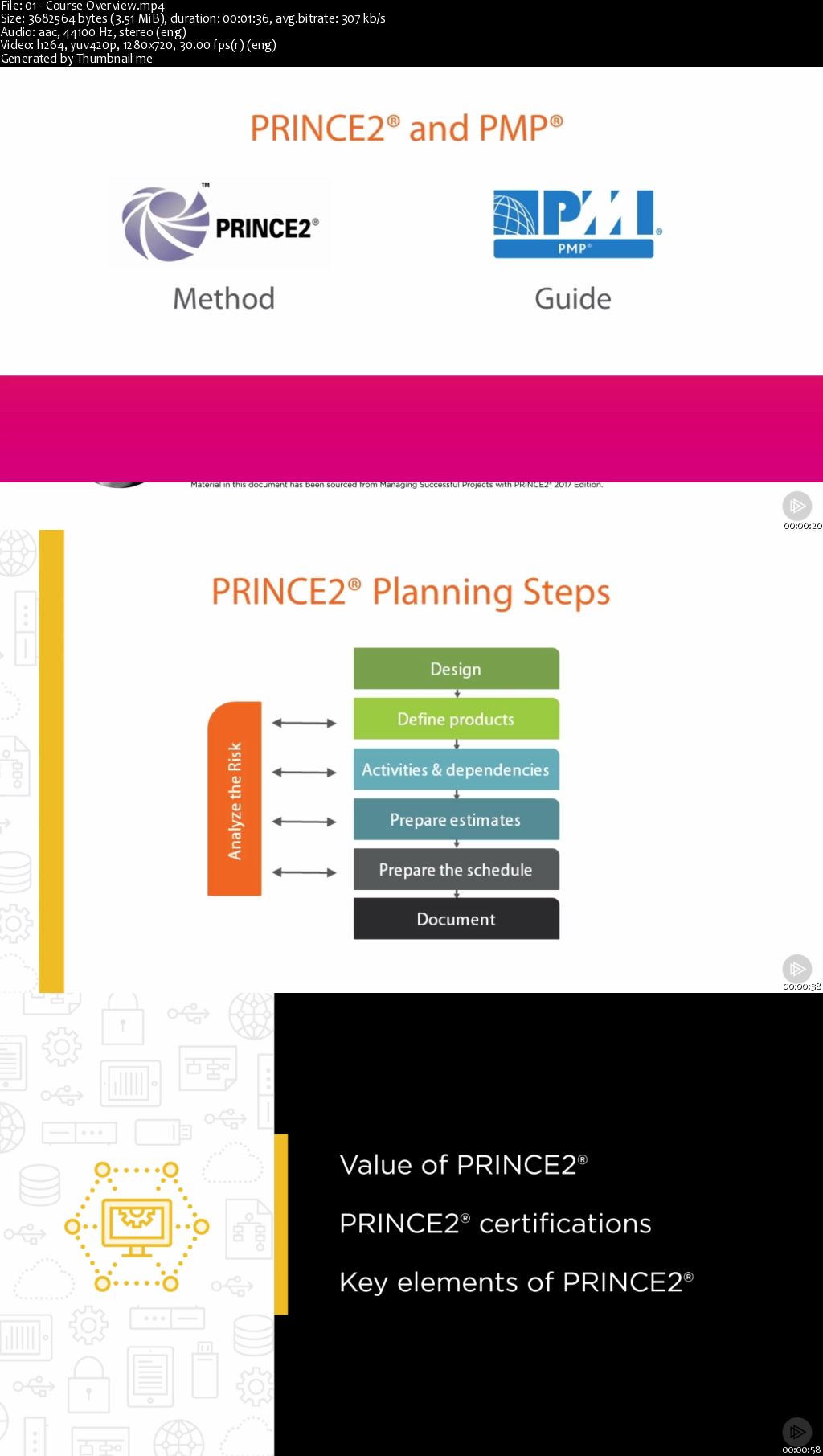 PRINCE2® - Introducing the Value and Fundamentals