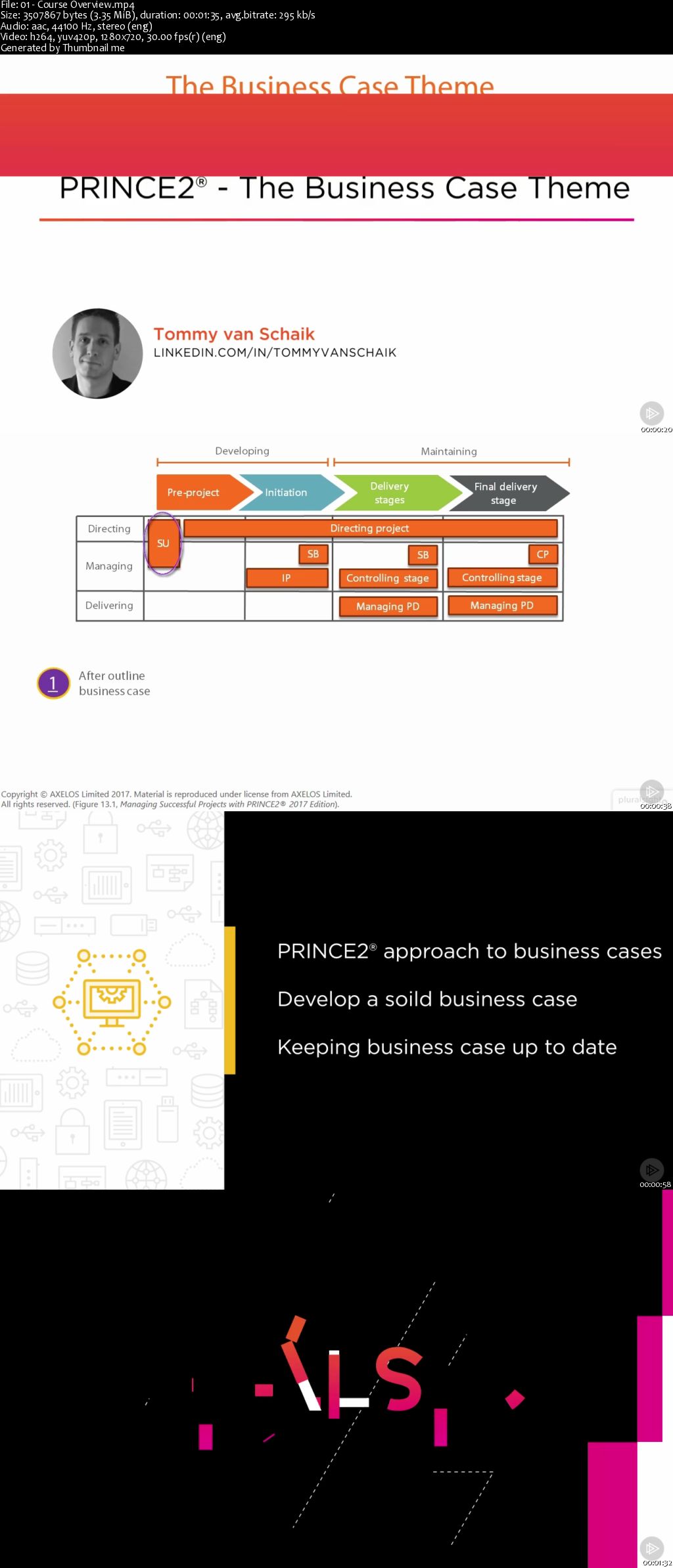 PRINCE2® - The Business Case Theme