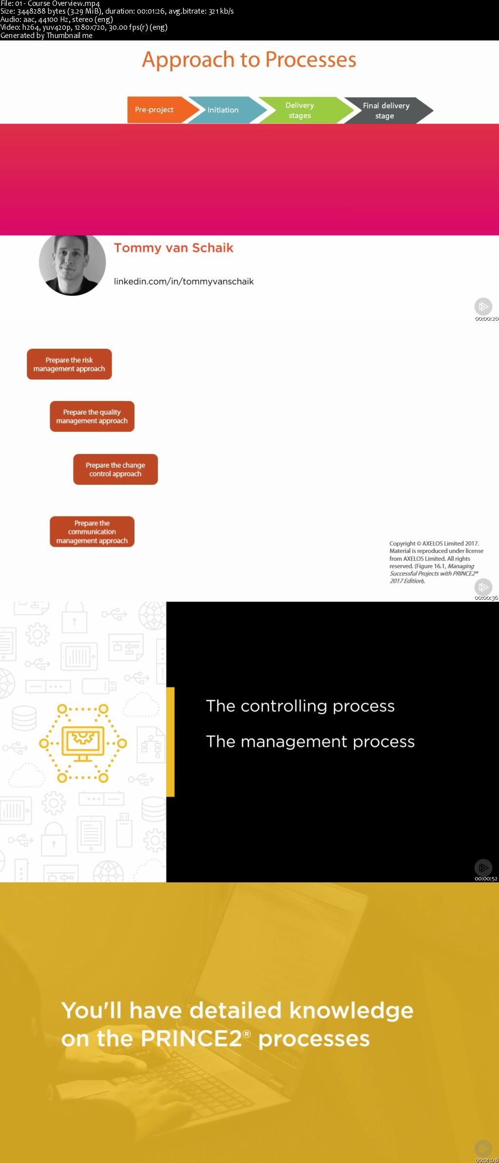 PRINCE2® - Project Processes