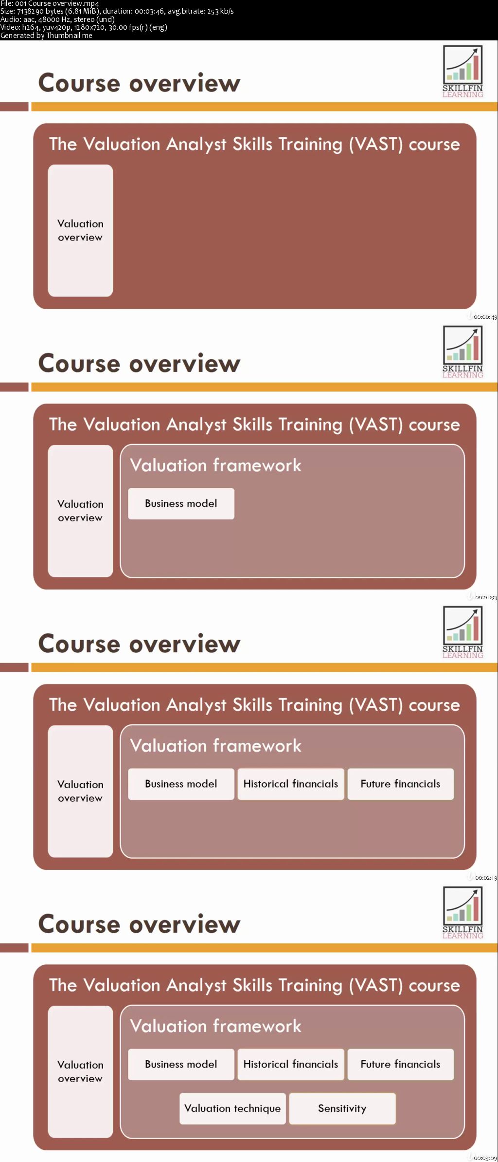 The Valuation Analyst Skills Training (VAST) course