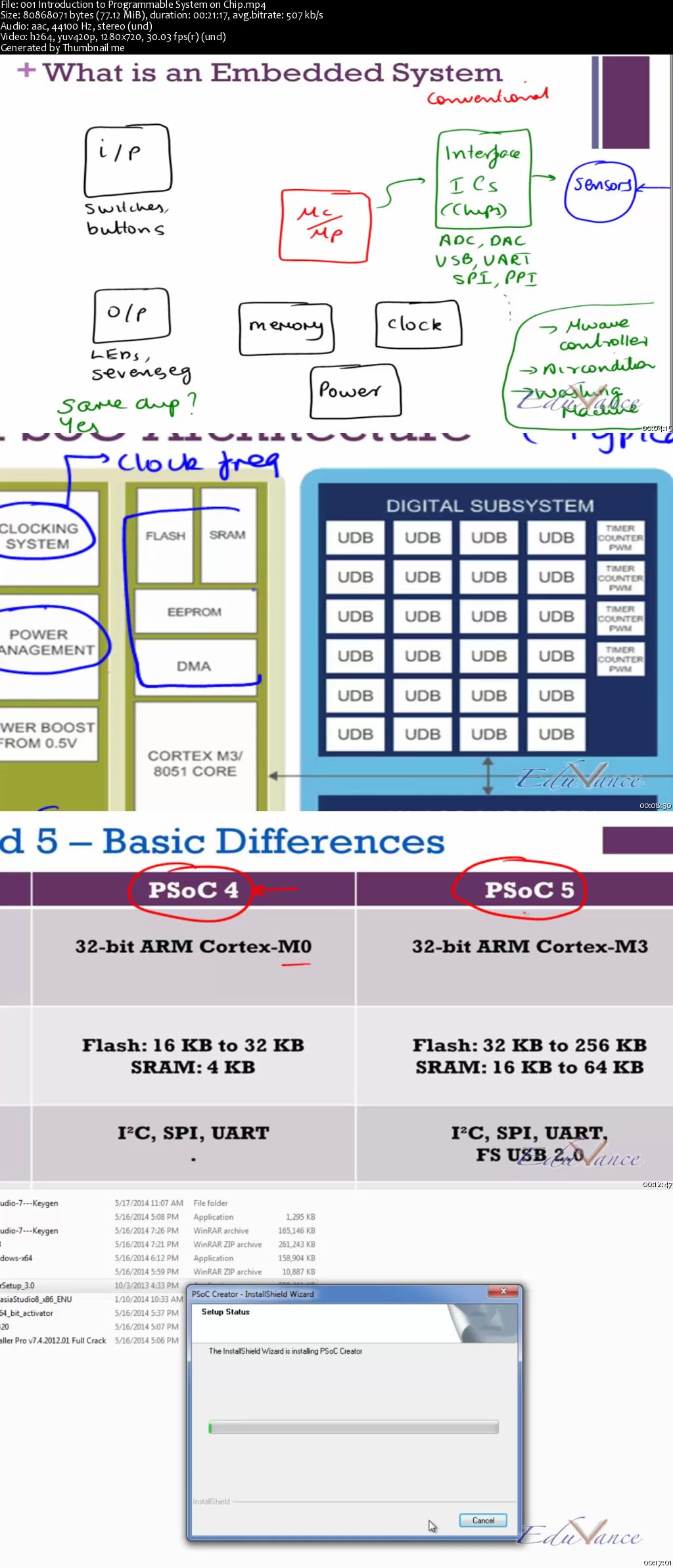 Embedded Systems Using Cypress Programmable System on Chip