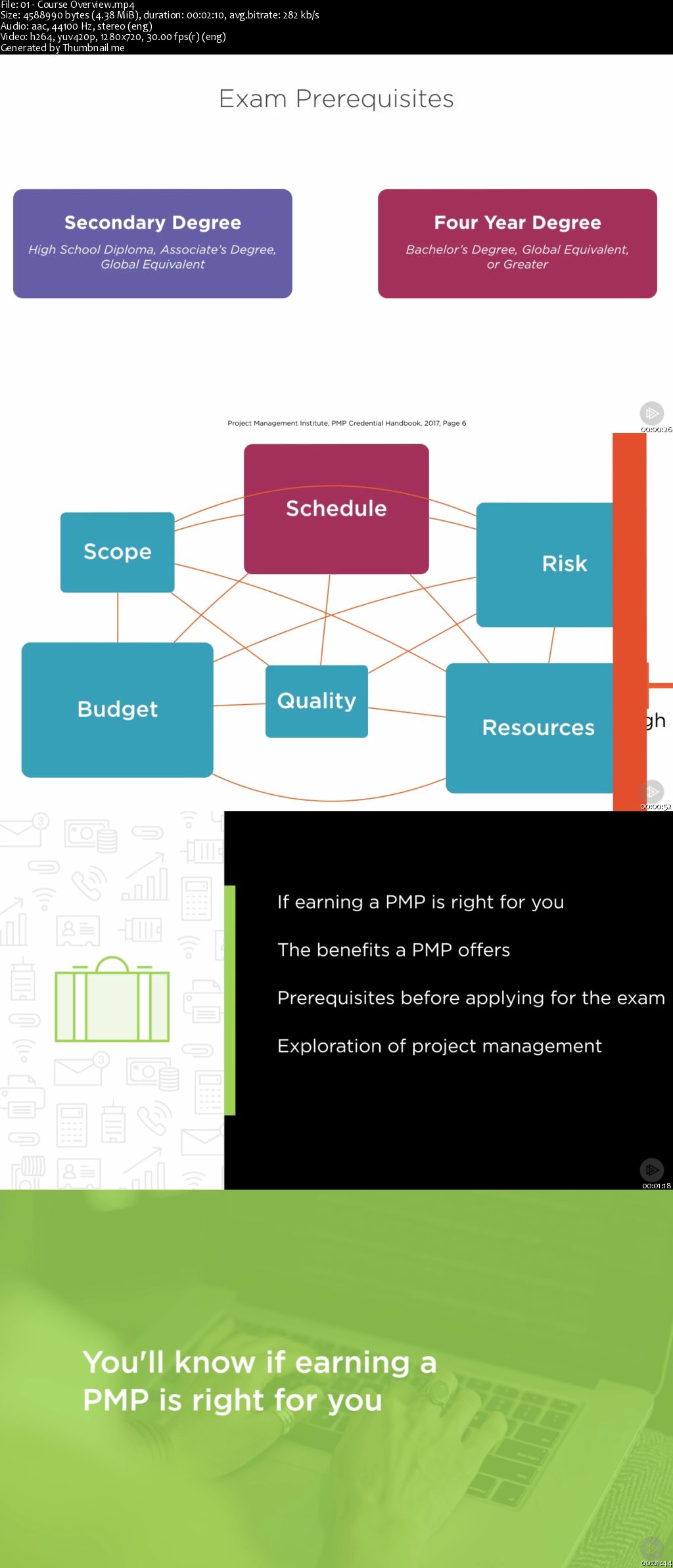 Introduction to Project Management & the PMP® Exam