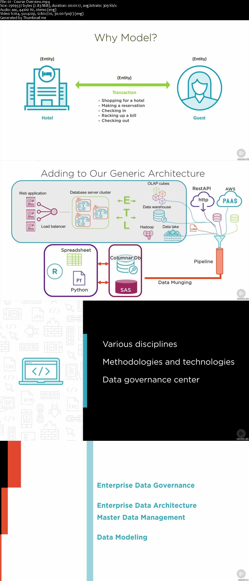 Big Picture: Enterprise Data Management