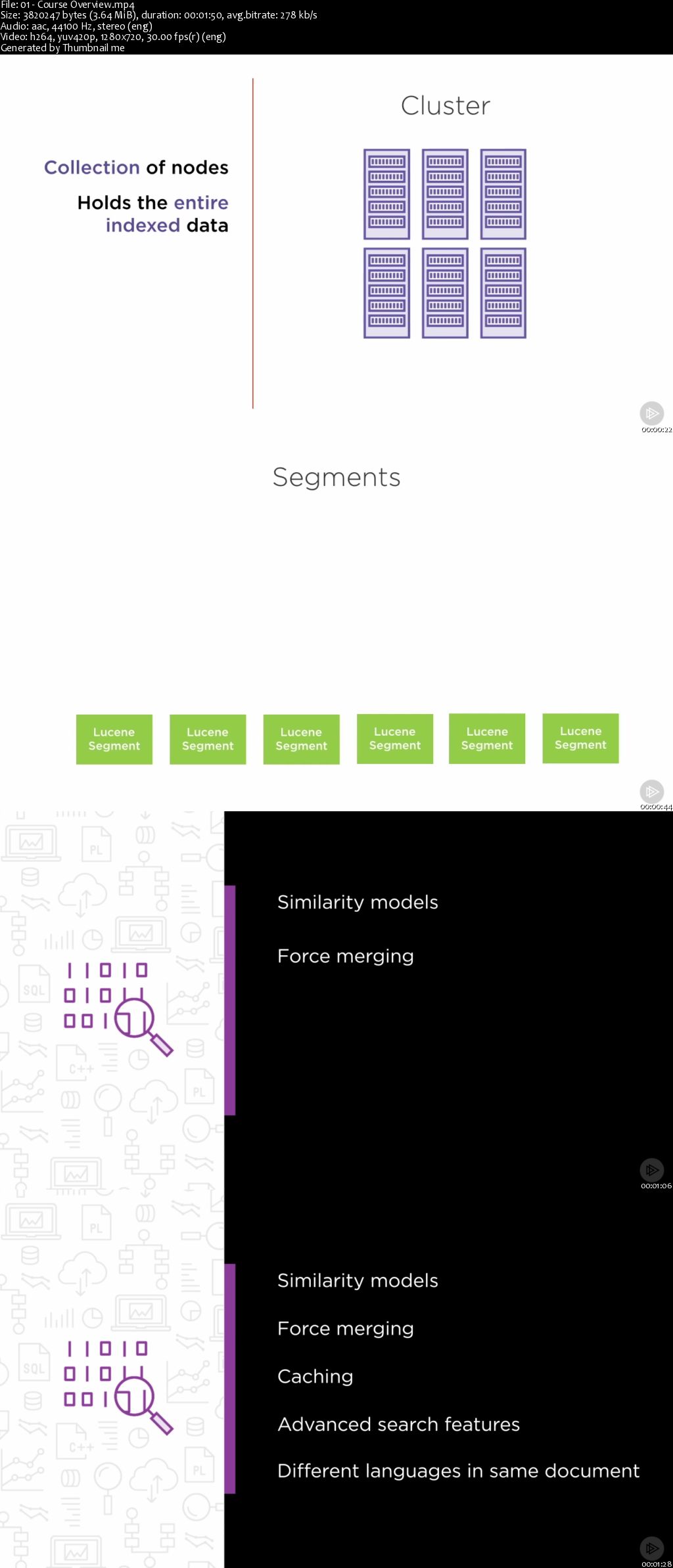 Indexing Data in Elasticsearch