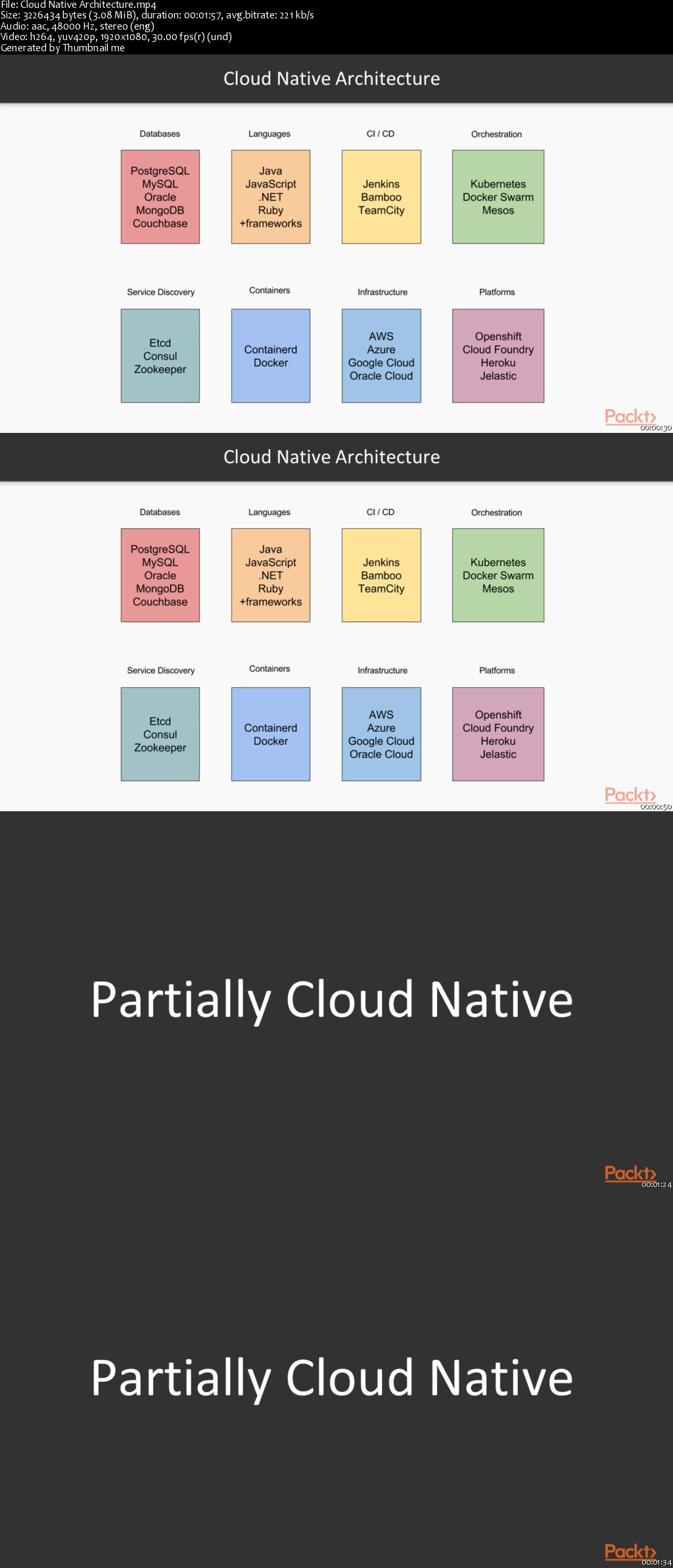 Building and Deploying Java EE Microservices on the Cloud