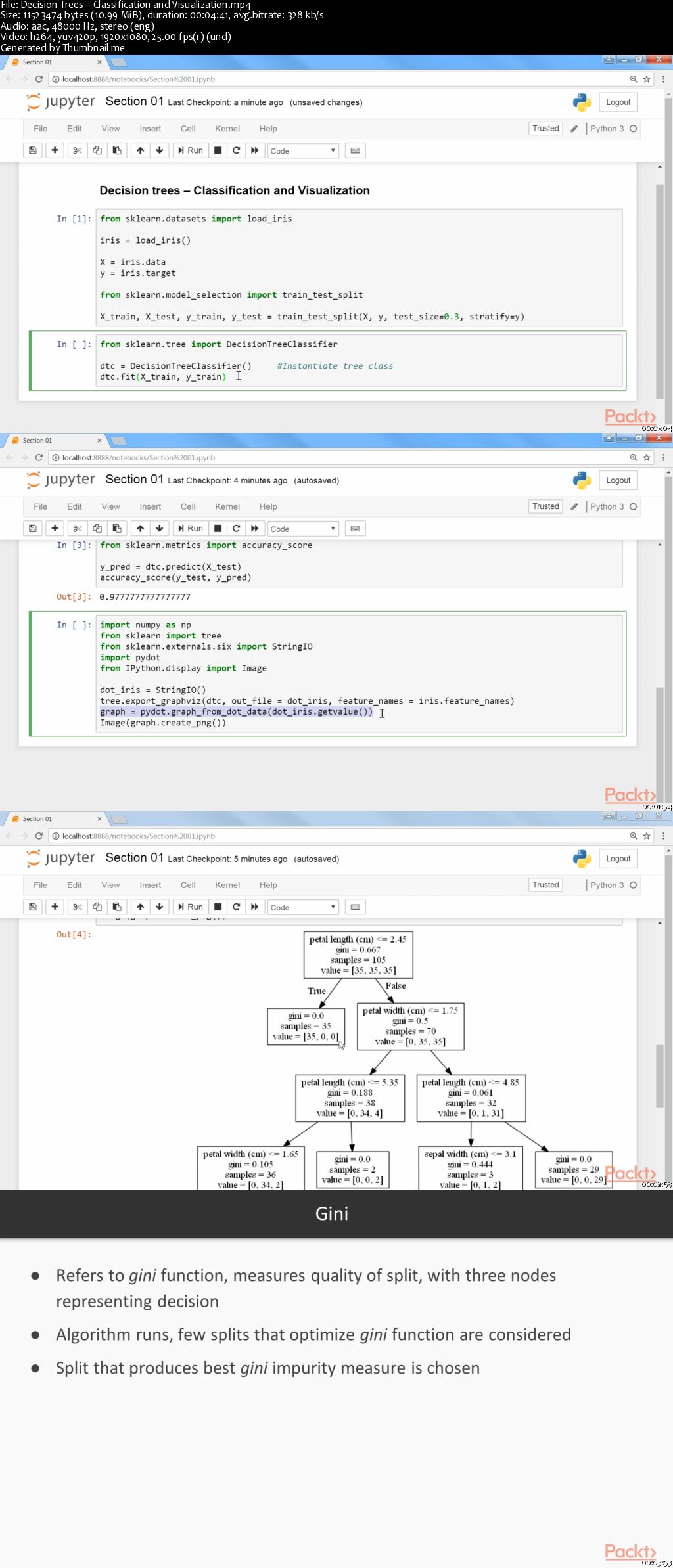 Create Your Own Sophisticated Model with Neural Networks