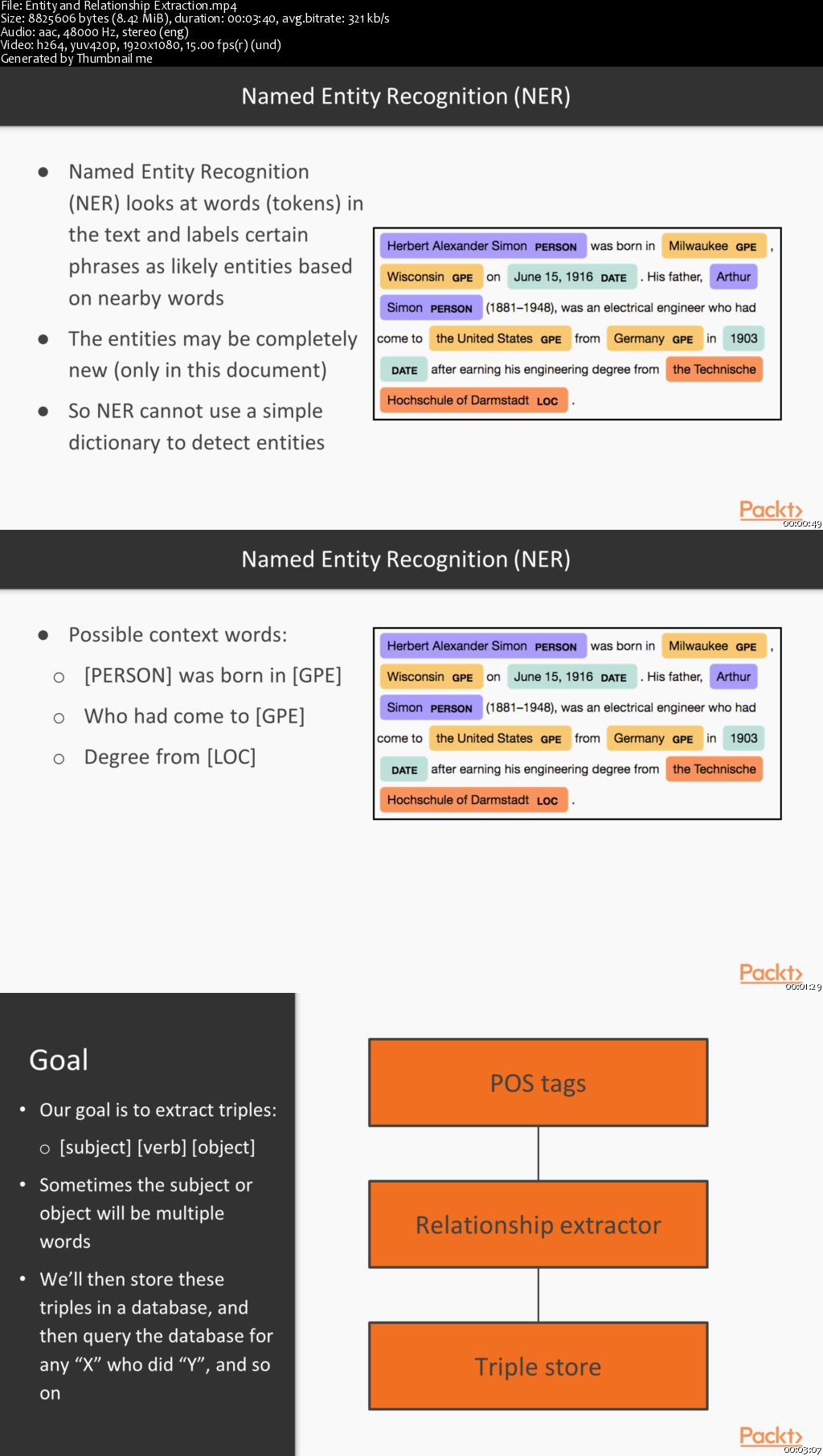 Advanced Artificial Intelligence Projects with Python