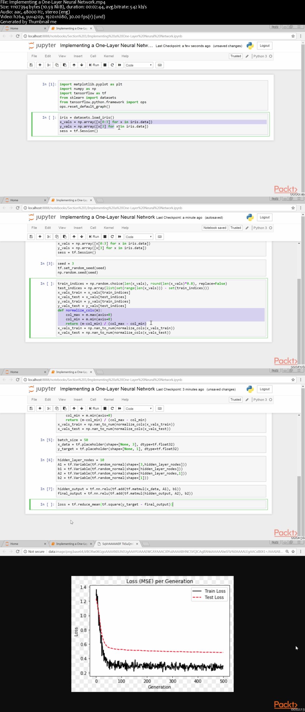 TensorFlow for Neural Network Solutions