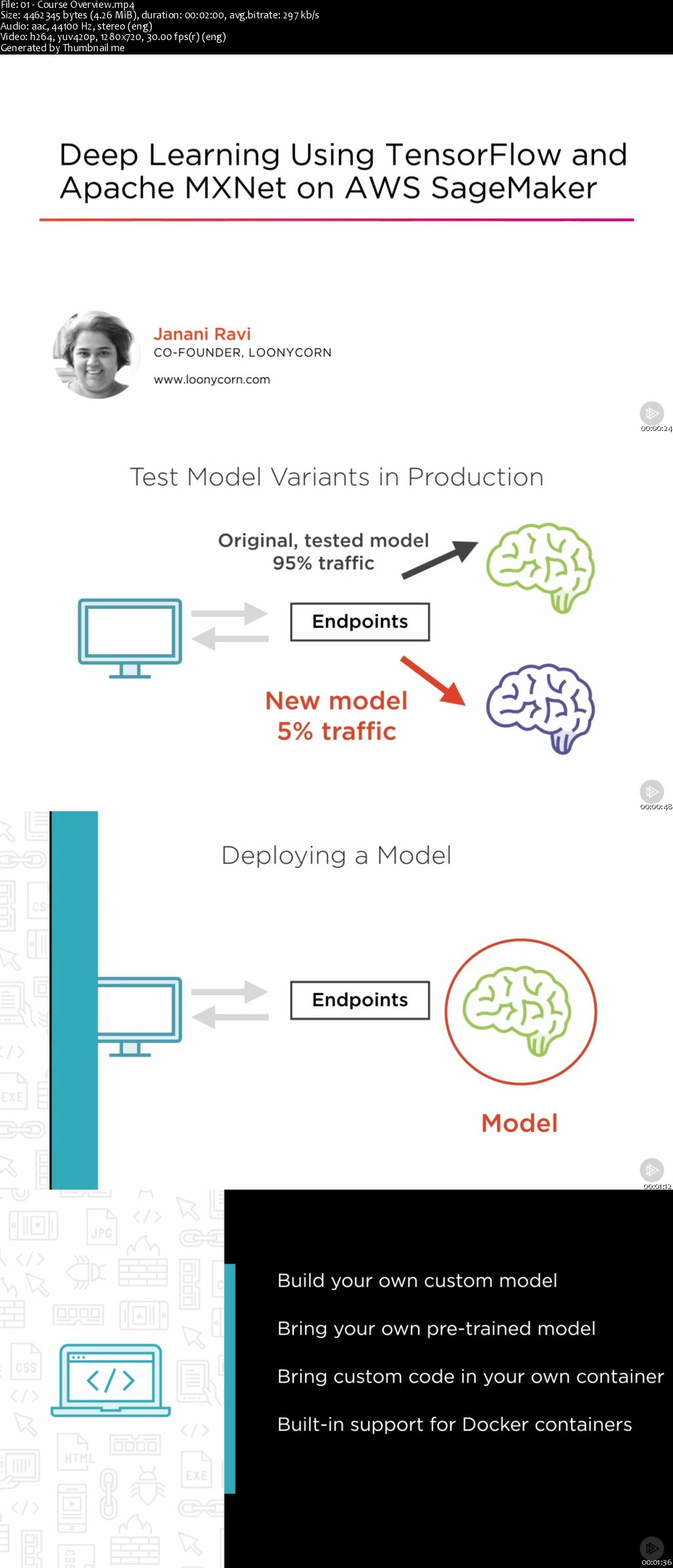 Deep Learning Using TensorFlow and Apache MXNet on AWS Sagemaker