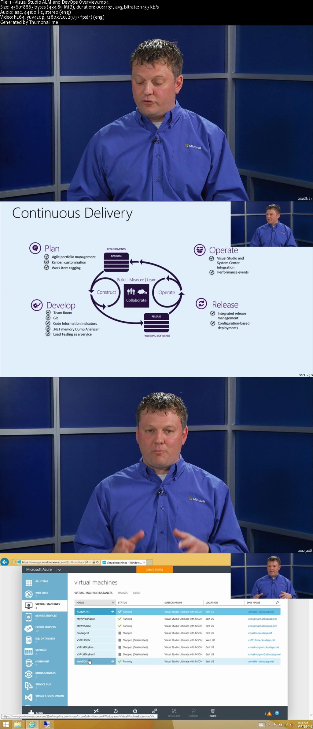 VS ALM DevOps: Continuous Delivery Techniques Jump Start