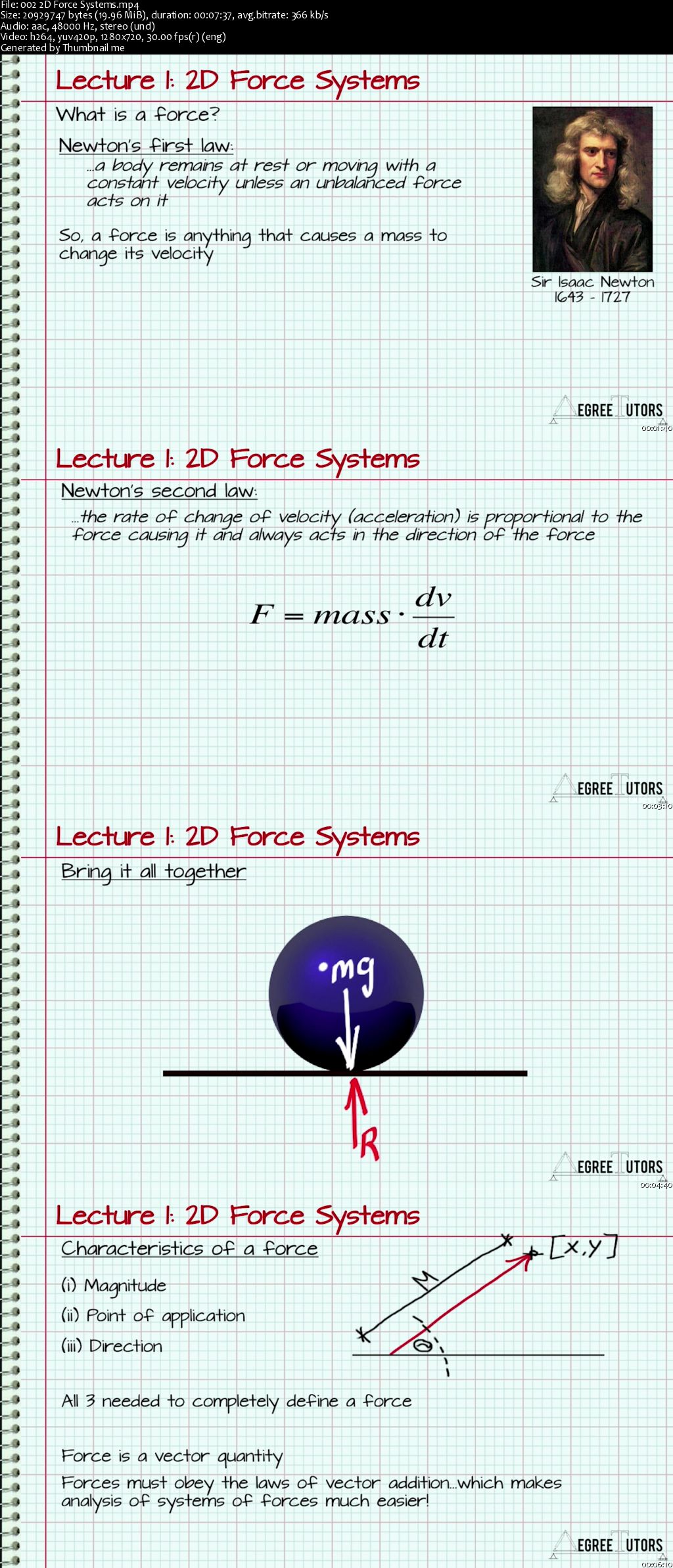 Fundamentals of Structural Analysis