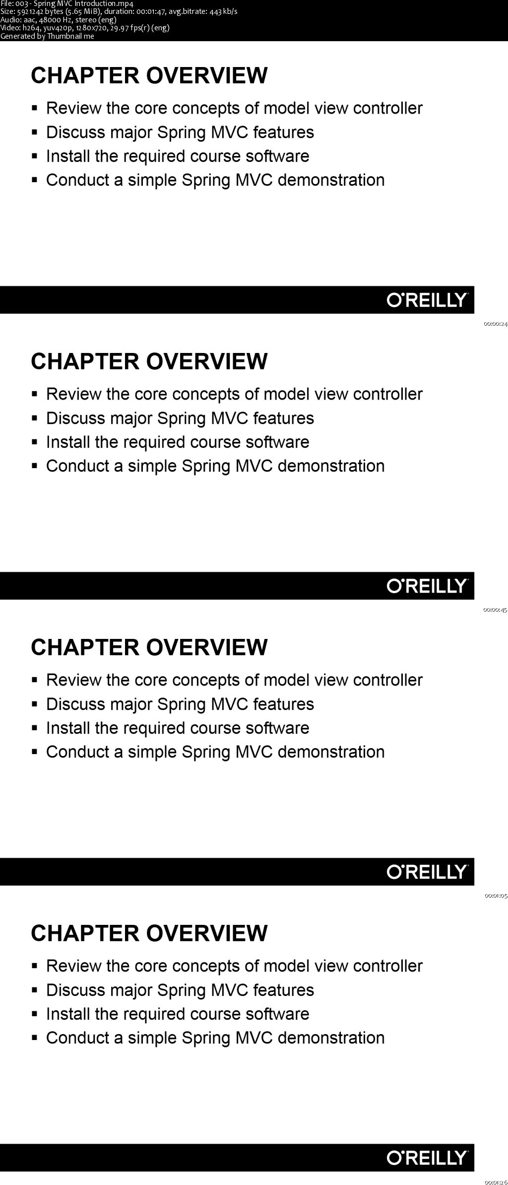 Spring MVC for Java Developers