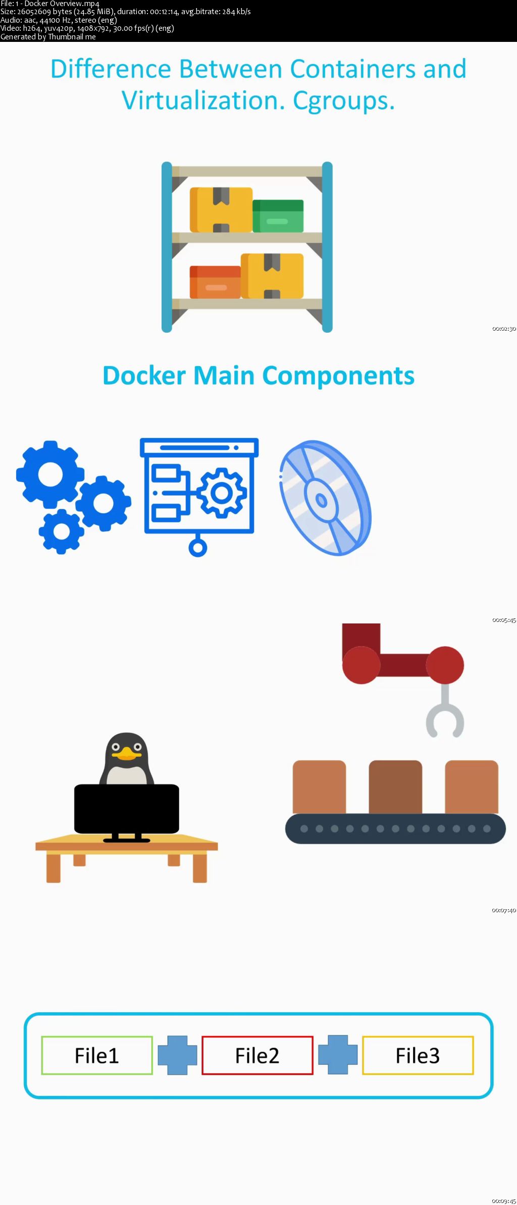 Docker Fundamentals