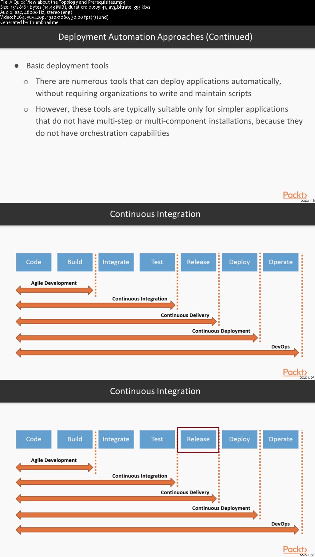 Enterprise Automation with Python