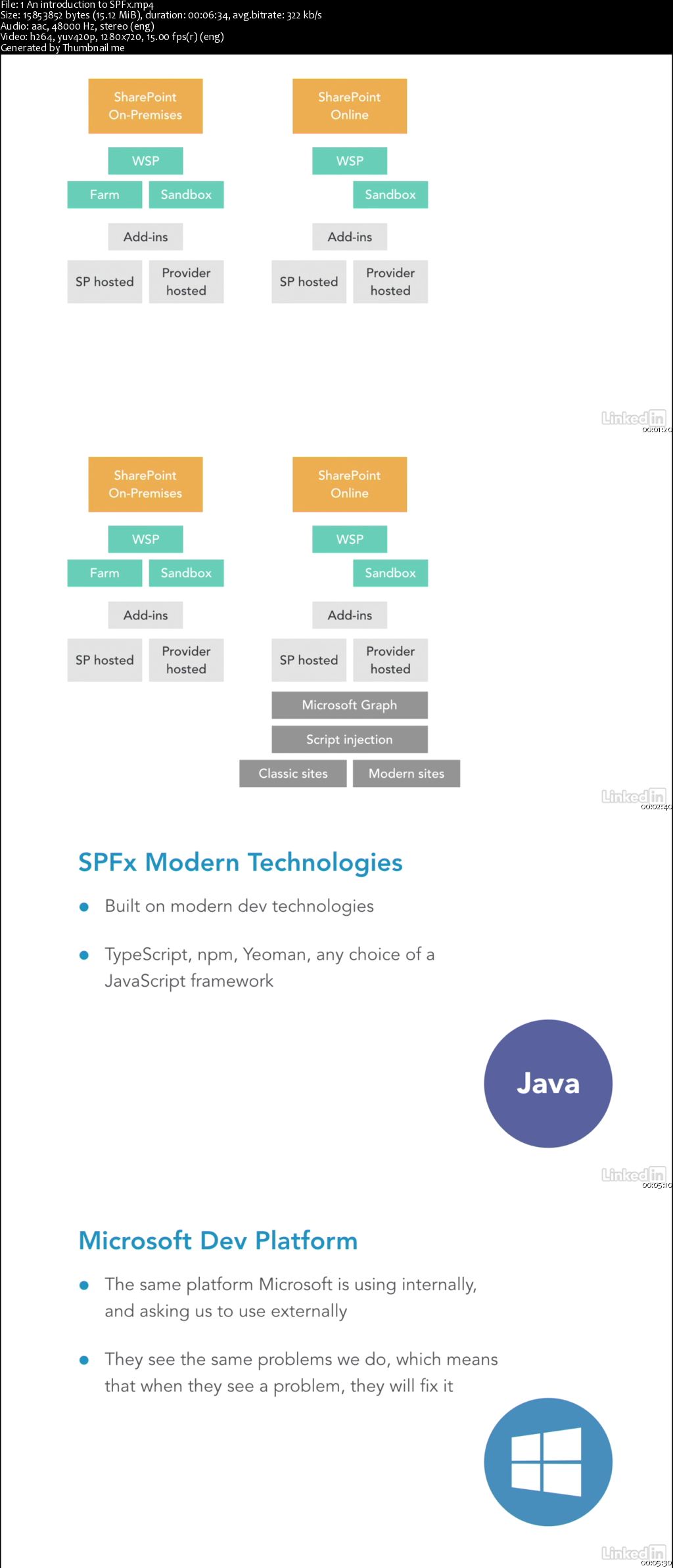 SharePoint Framework for Developers: 1 Understanding the Toolchain